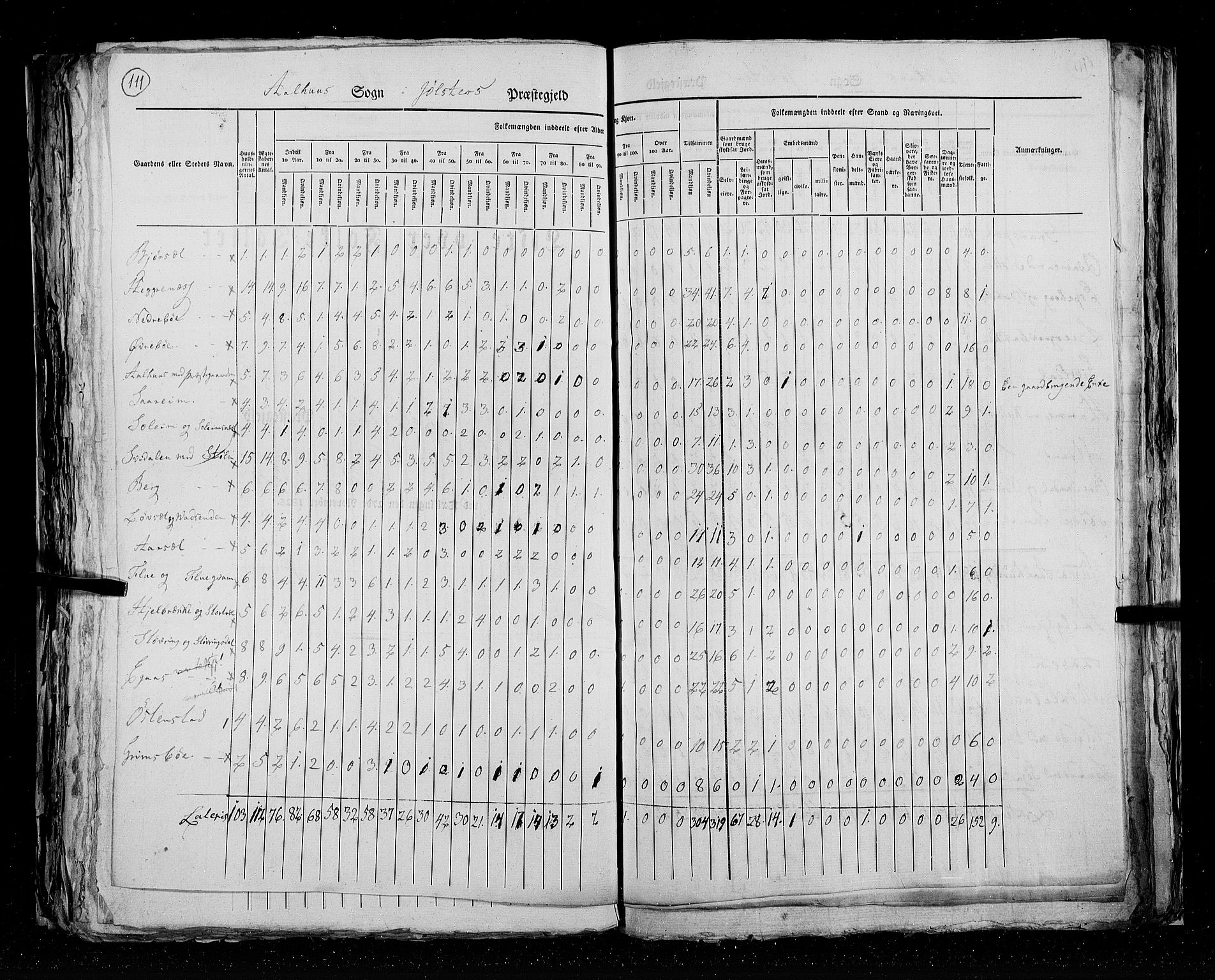 RA, Census 1825, vol. 14: Nordre Bergenhus amt, 1825, p. 111