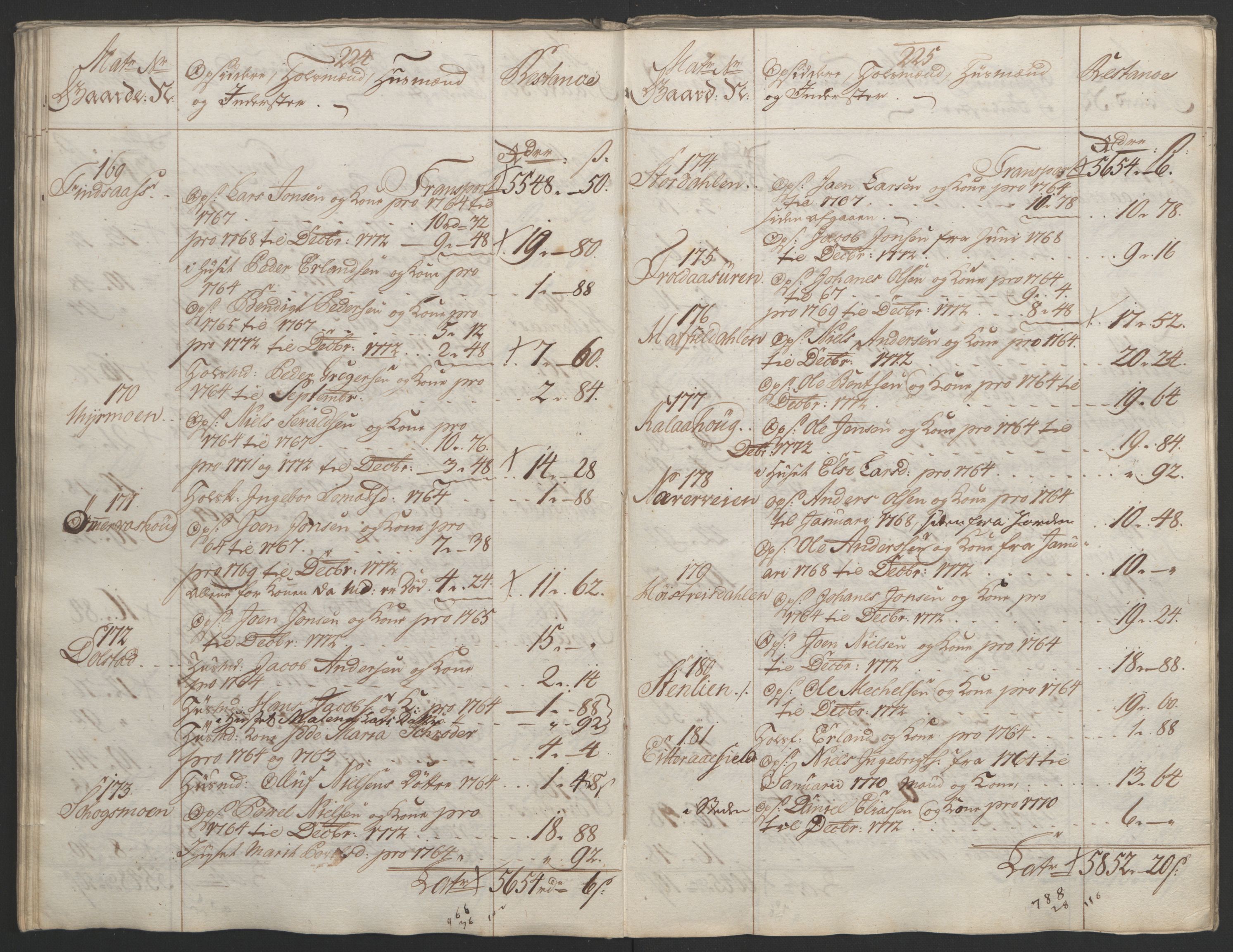 Rentekammeret inntil 1814, Reviderte regnskaper, Fogderegnskap, AV/RA-EA-4092/R65/L4573: Ekstraskatten Helgeland, 1762-1772, p. 556