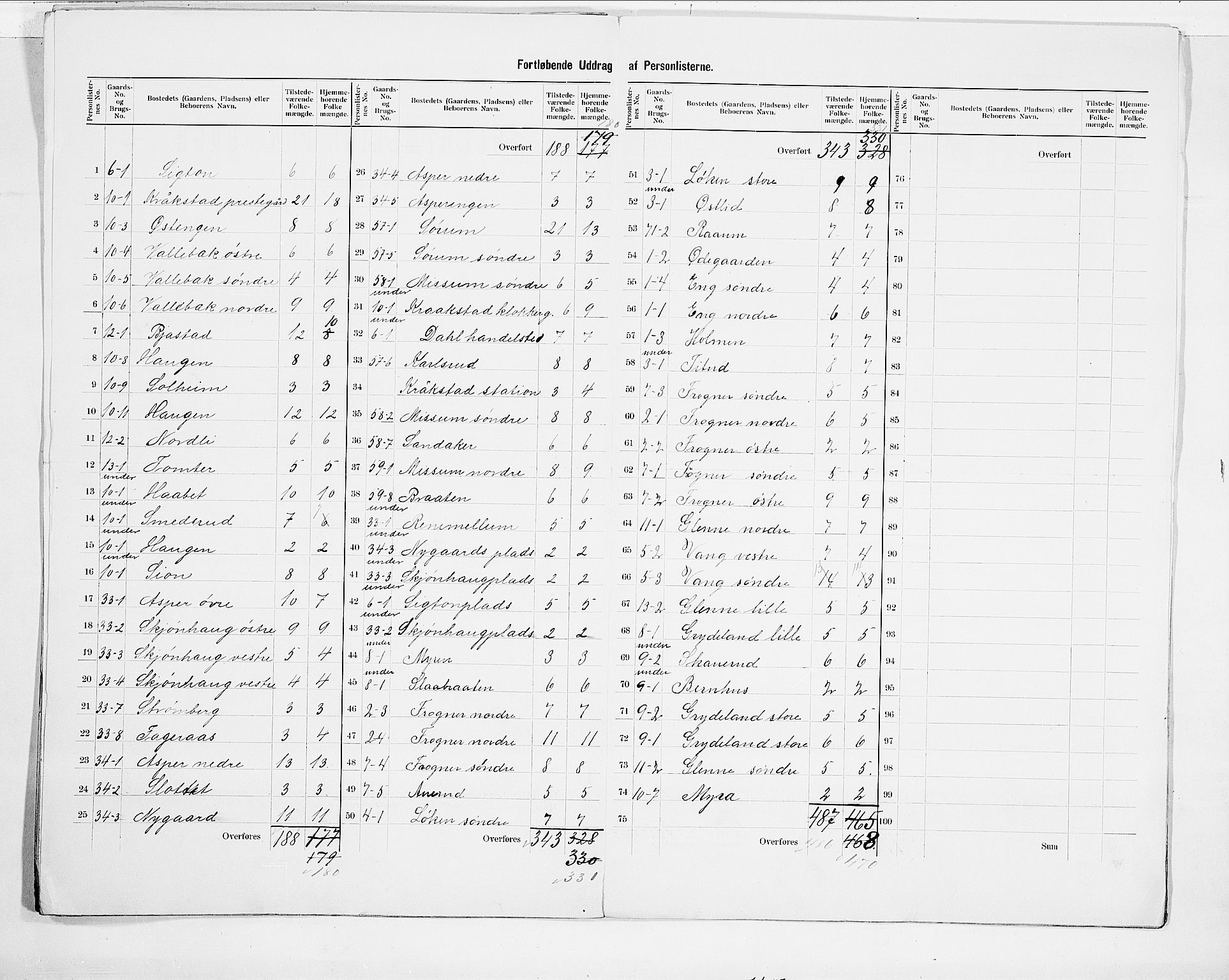 SAO, 1900 census for Kråkstad, 1900, p. 9