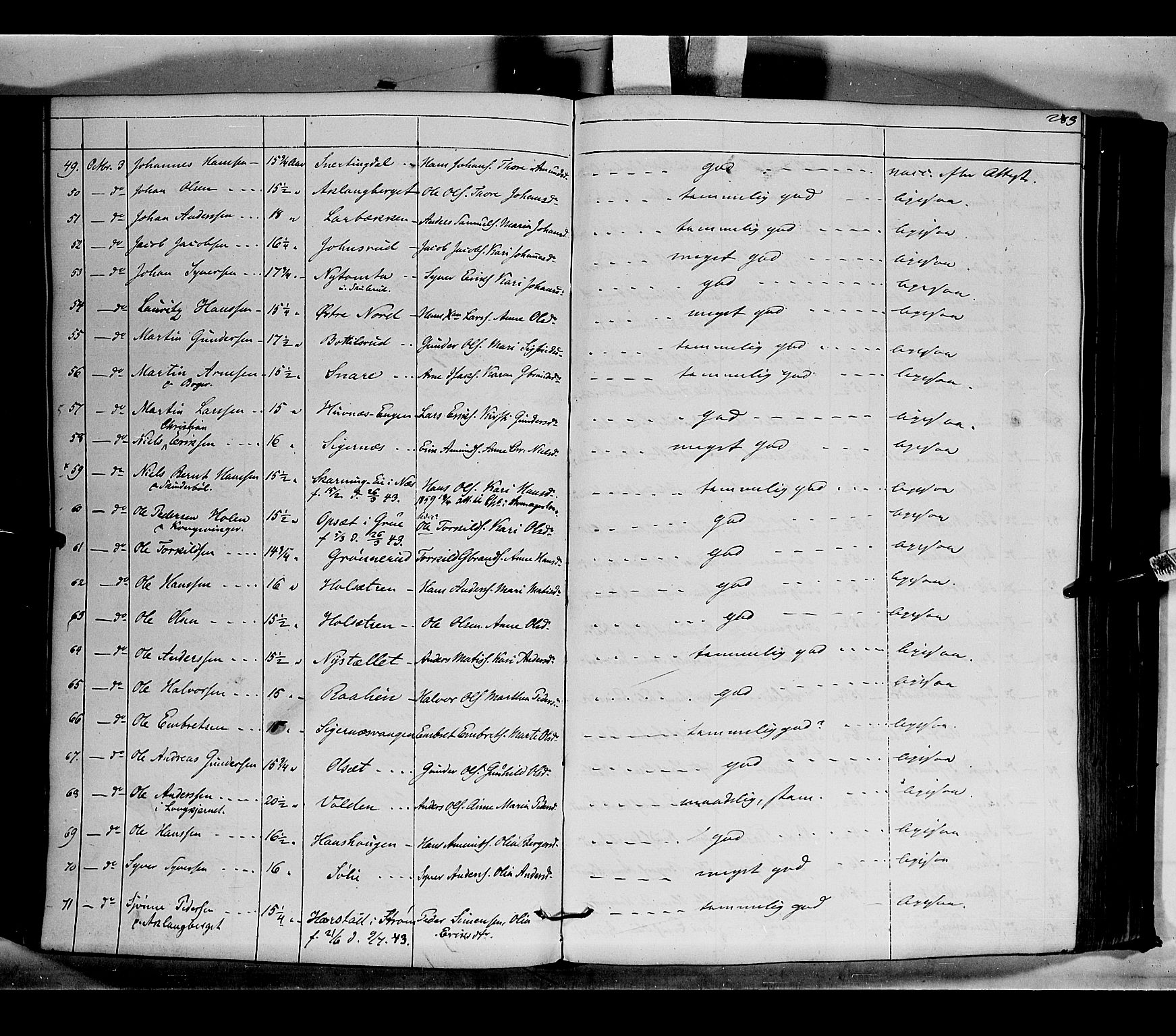 Vinger prestekontor, AV/SAH-PREST-024/H/Ha/Haa/L0010: Parish register (official) no. 10, 1855-1861, p. 283