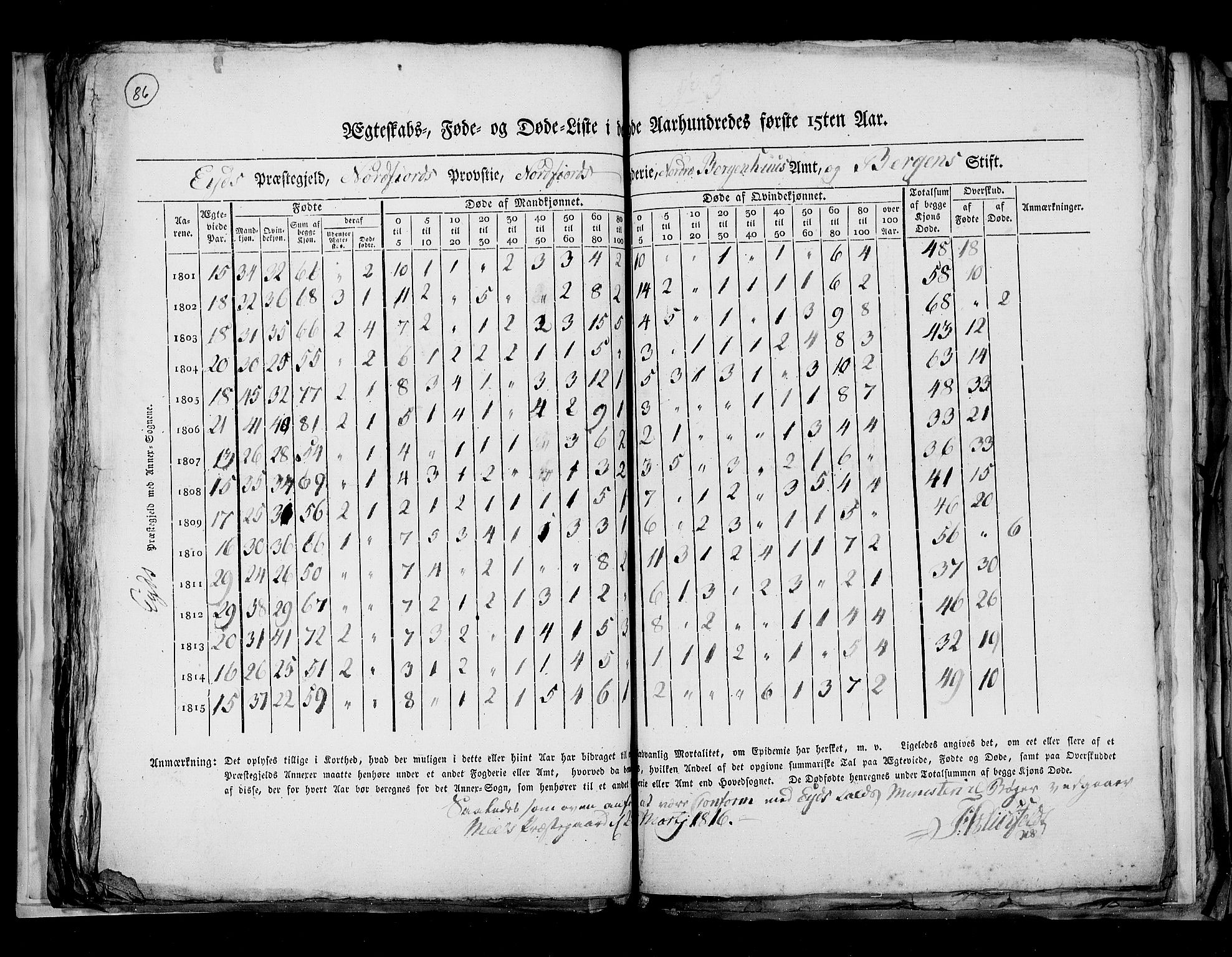 RA, Census 1815, vol. 7: Bergen stift and Trondheim stift, 1815, p. 86