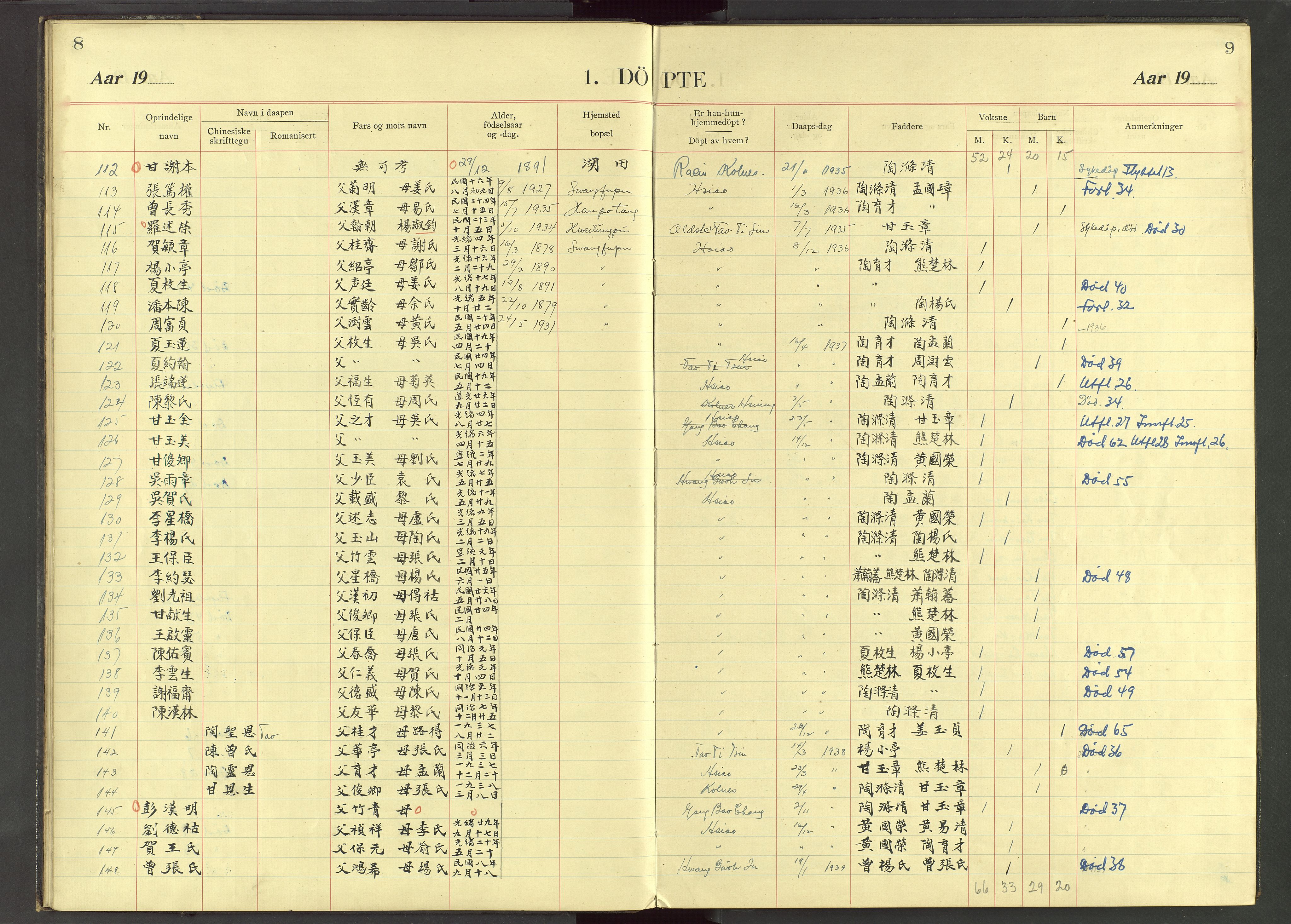 Det Norske Misjonsselskap - utland - Kina (Hunan), VID/MA-A-1065/Dm/L0037: Parish register (official) no. 75, 1910-1948, p. 8-9