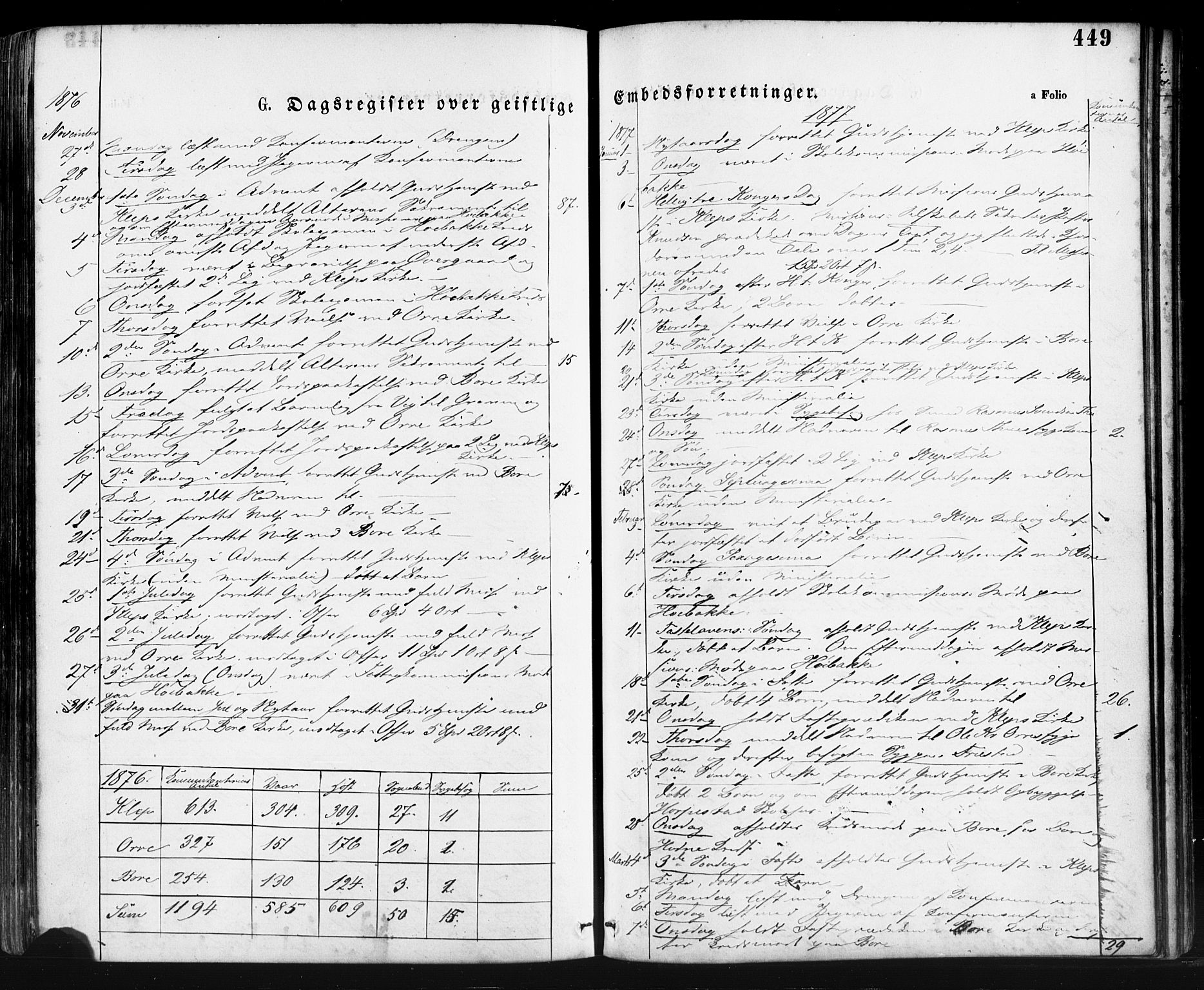 Klepp sokneprestkontor, AV/SAST-A-101803/001/3/30BA/L0006: Parish register (official) no. A 6, 1871-1885, p. 449