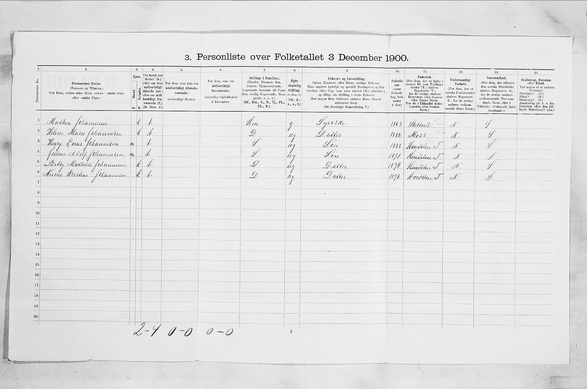 SAO, 1900 census for Hvitsten, 1900