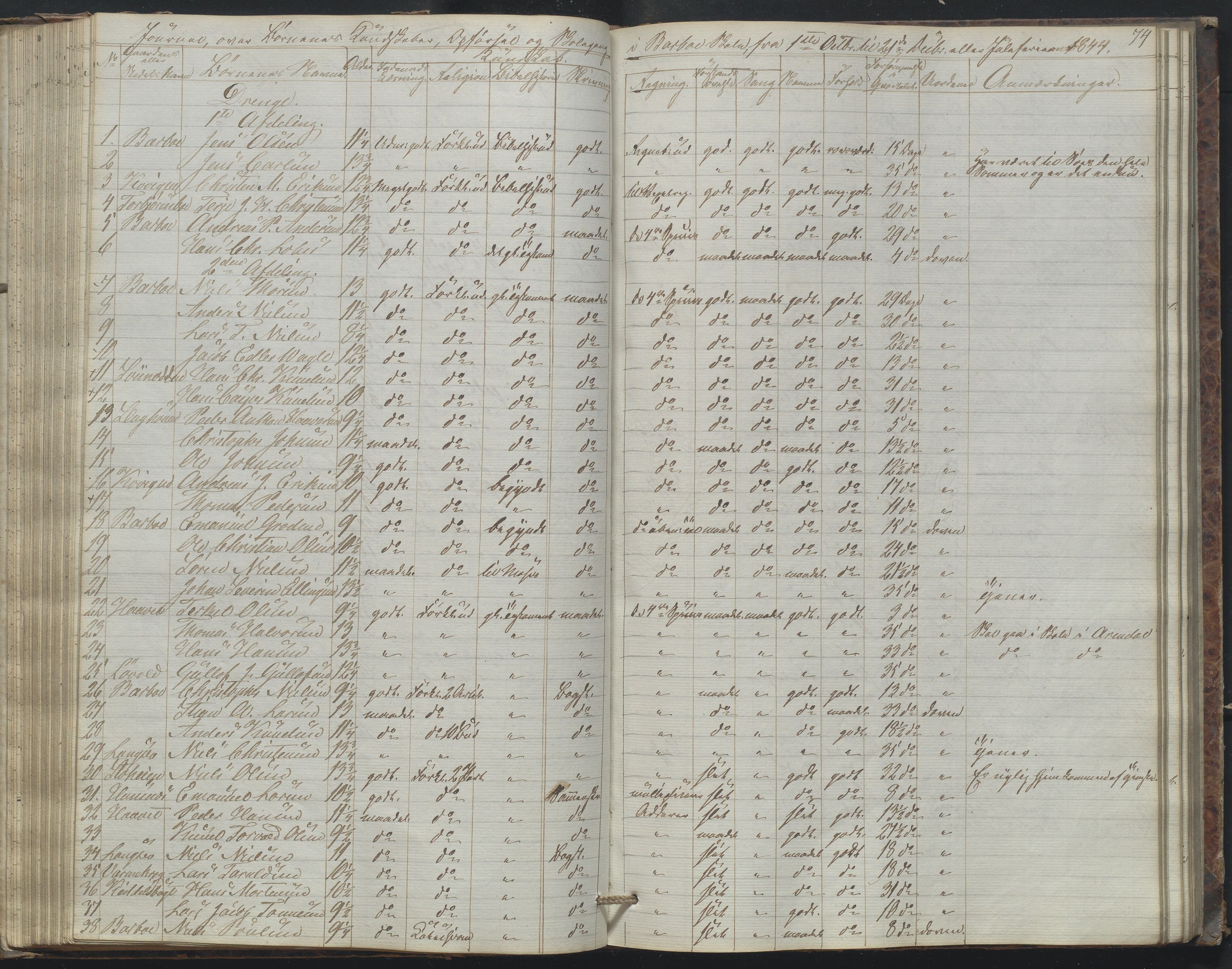 Arendal kommune, Katalog I, AAKS/KA0906-PK-I/07/L0172: Journal, 1840-1851, p. 74