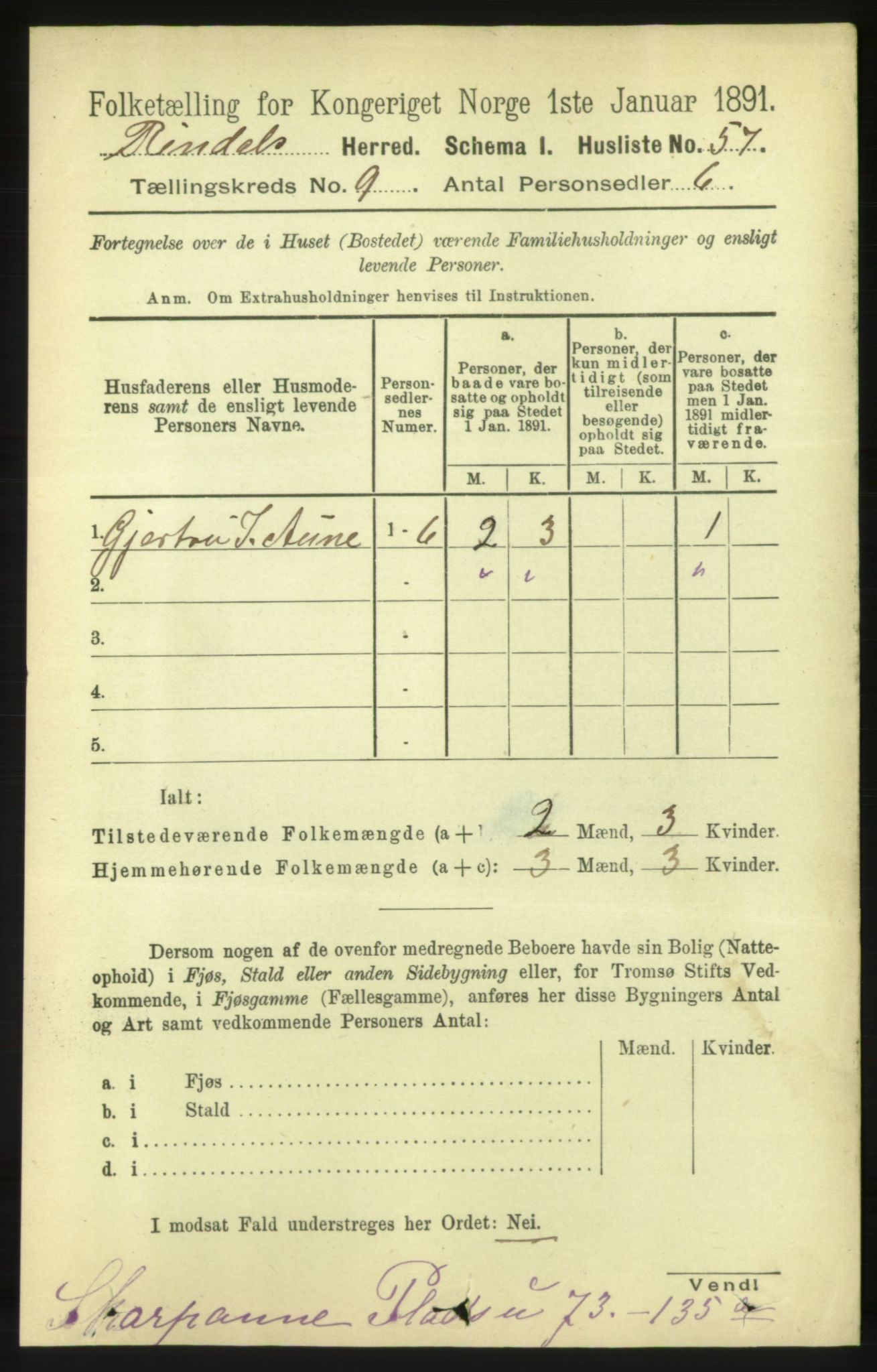 RA, 1891 census for 1567 Rindal, 1891, p. 2879