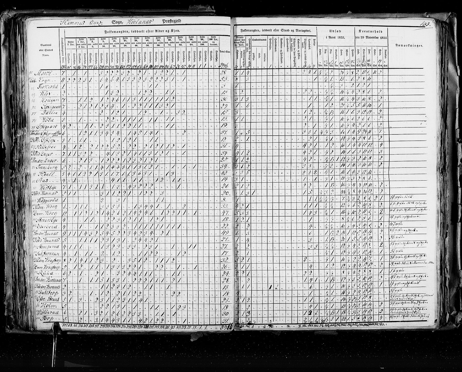 RA, Census 1835, vol. 2: Akershus amt og Smålenenes amt, 1835, p. 103