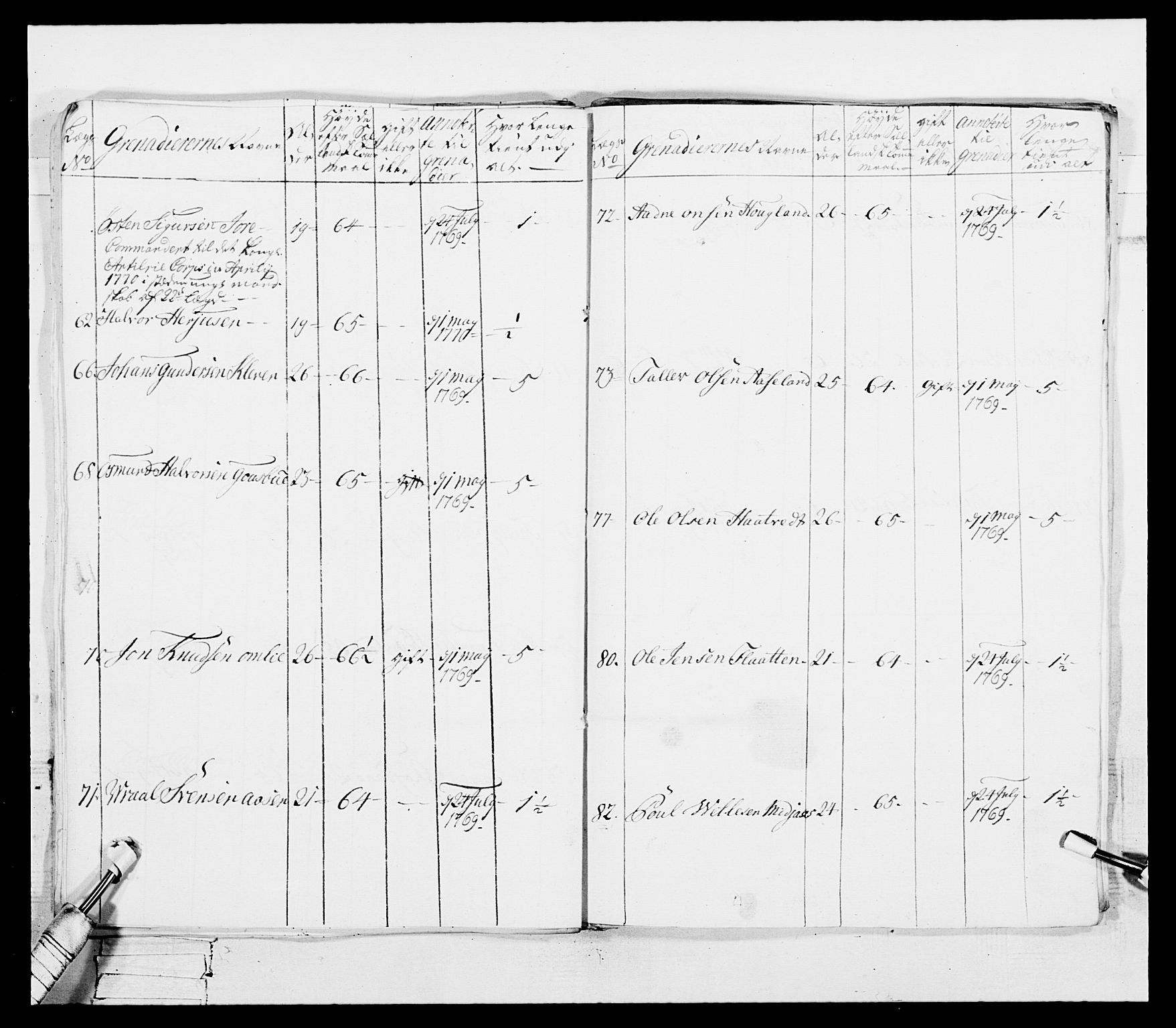 Generalitets- og kommissariatskollegiet, Det kongelige norske kommissariatskollegium, AV/RA-EA-5420/E/Eh/L0101: 1. Vesterlenske nasjonale infanteriregiment, 1766-1777, p. 135