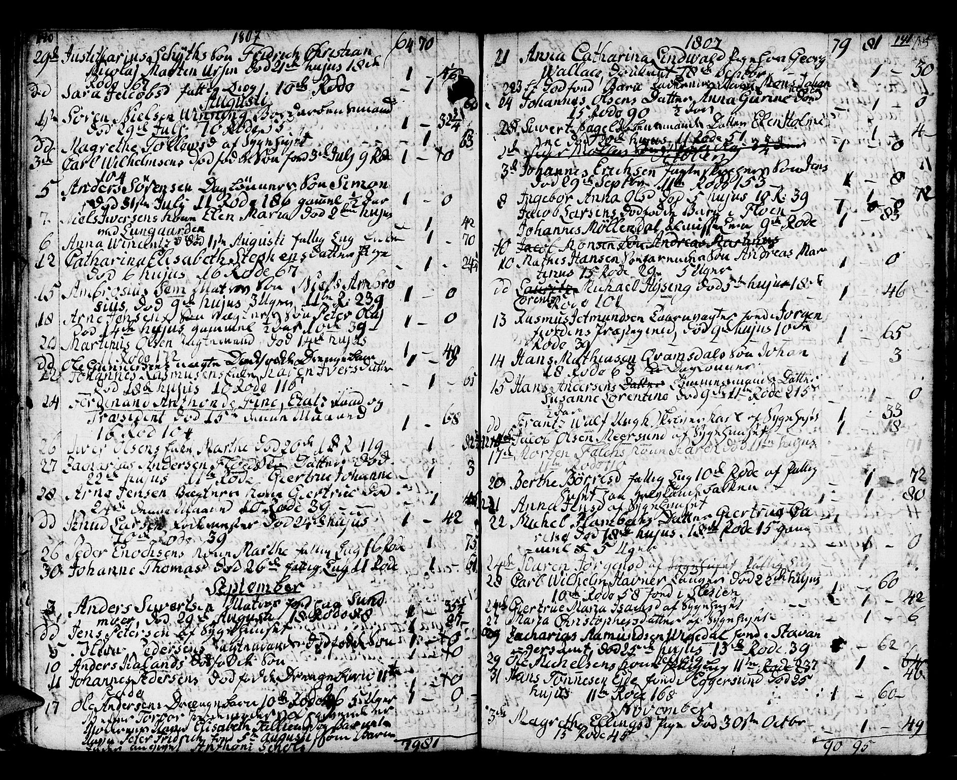Domkirken sokneprestembete, SAB/A-74801/H/Haa/L0009: Parish register (official) no. A 9, 1776-1821, p. 140-141