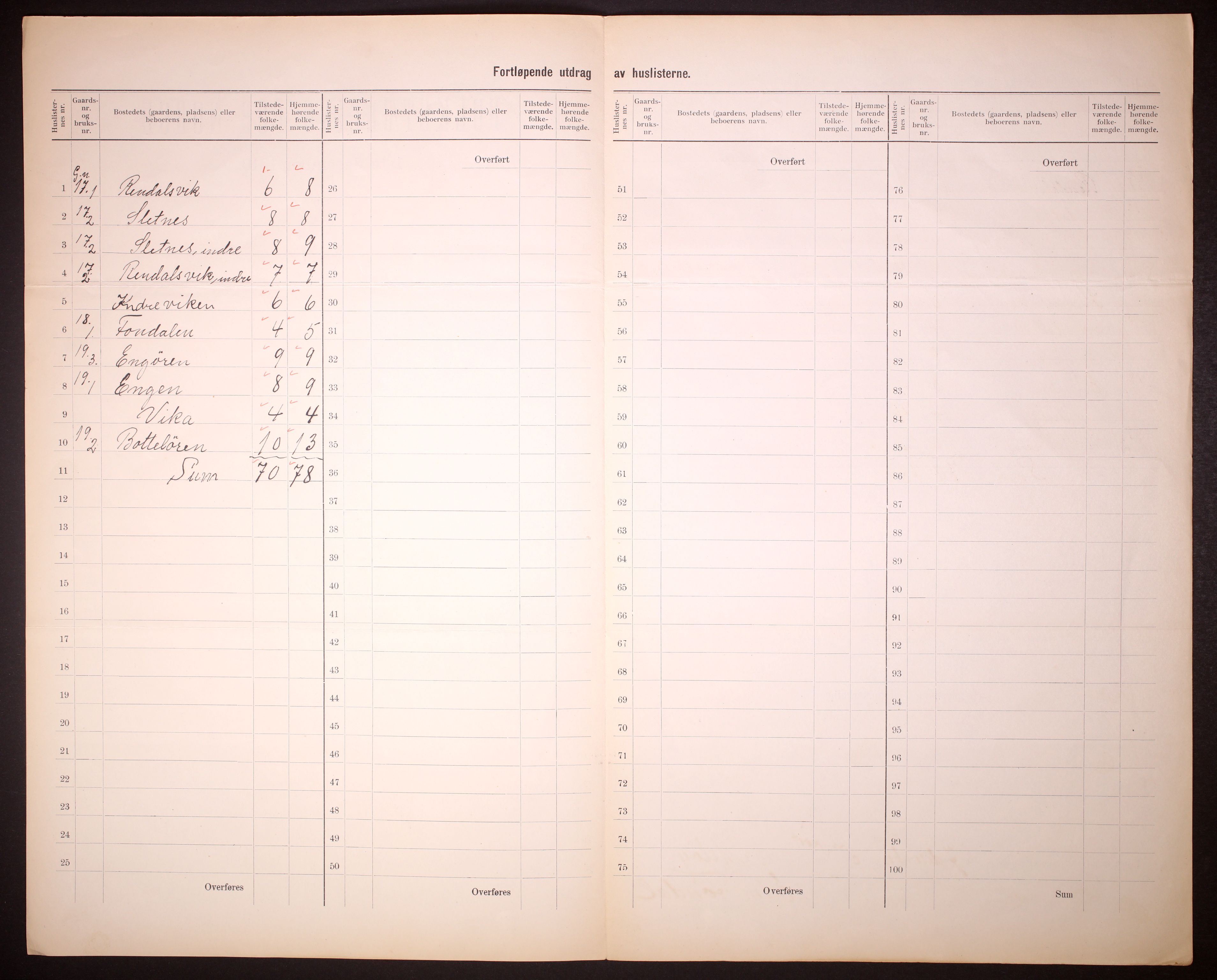 RA, 1910 census for Meløy, 1910, p. 14