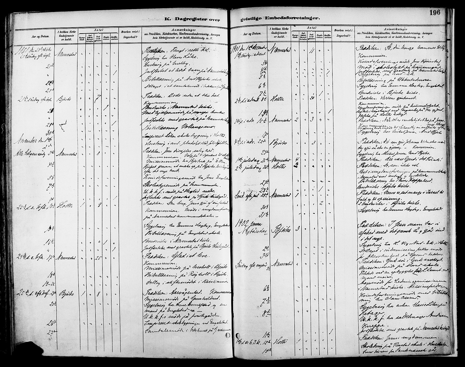 Nannestad prestekontor Kirkebøker, SAO/A-10414a/F/Fa/L0015: Parish register (official) no. I 15, 1891-1905, p. 196