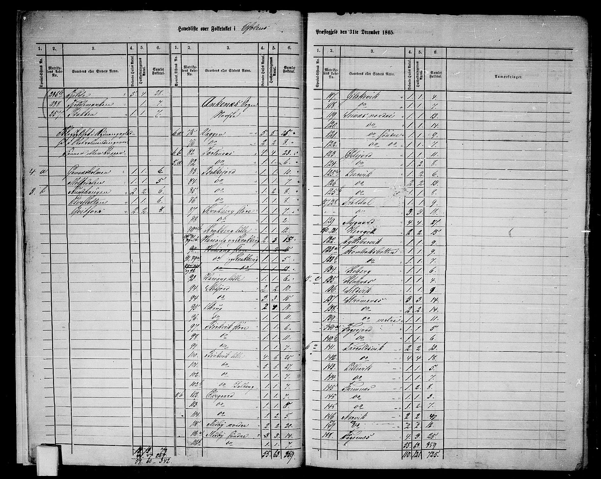 RA, 1865 census for Ofoten, 1865, p. 8