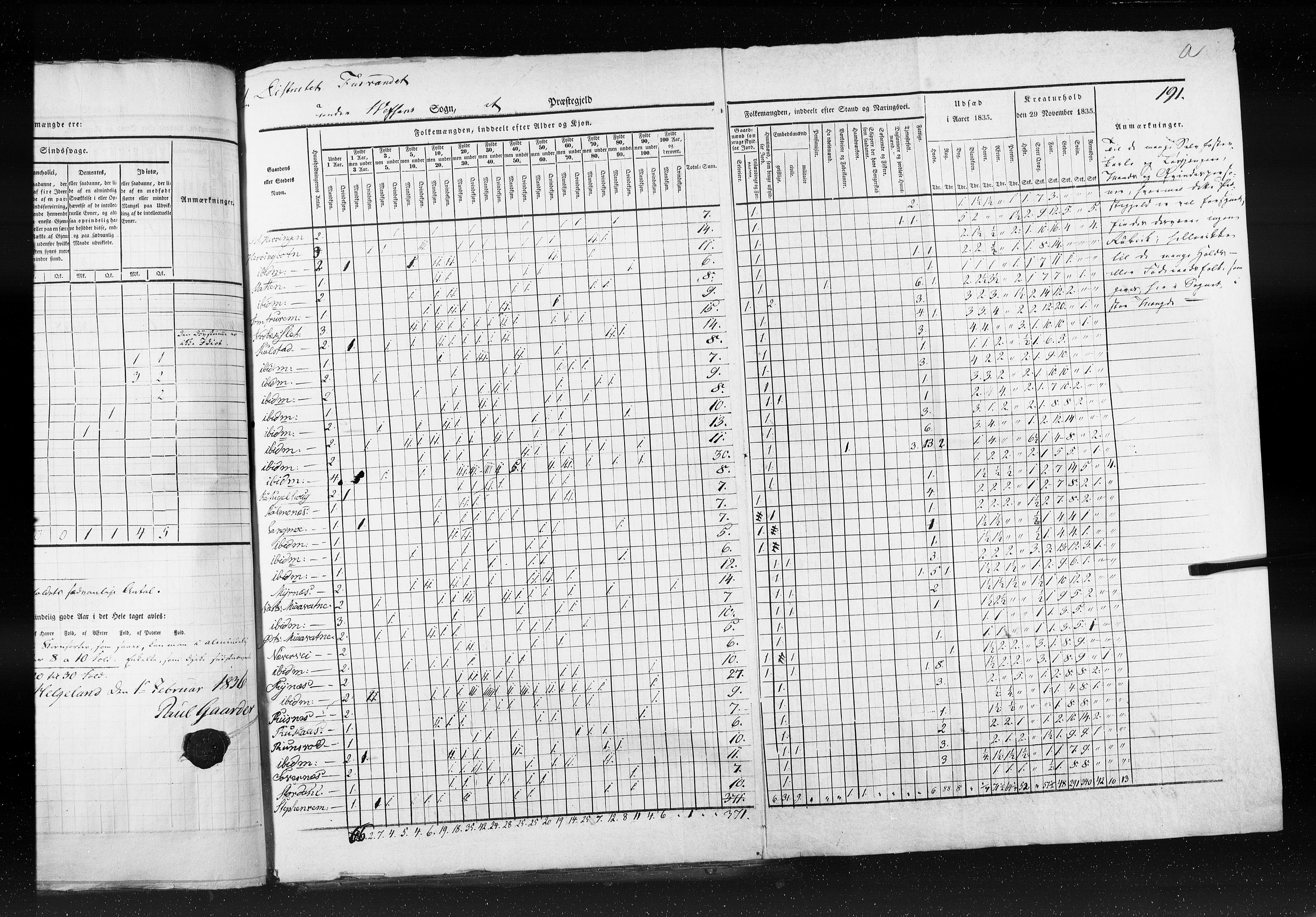 RA, Census 1835, vol. 9: Nordre Trondhjem amt, Nordland amt og Finnmarken amt, 1835, p. 191