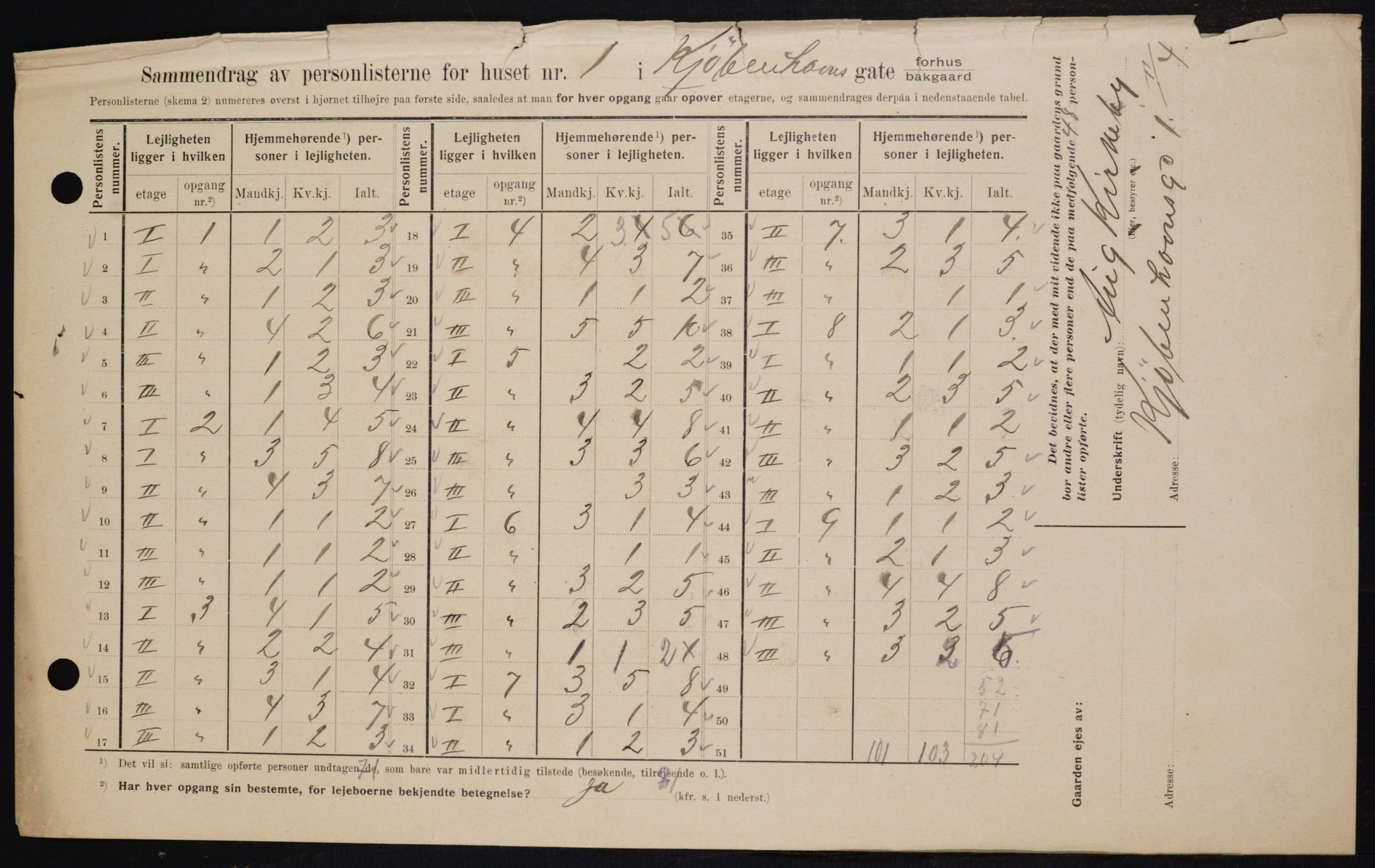 OBA, Municipal Census 1909 for Kristiania, 1909, p. 46946