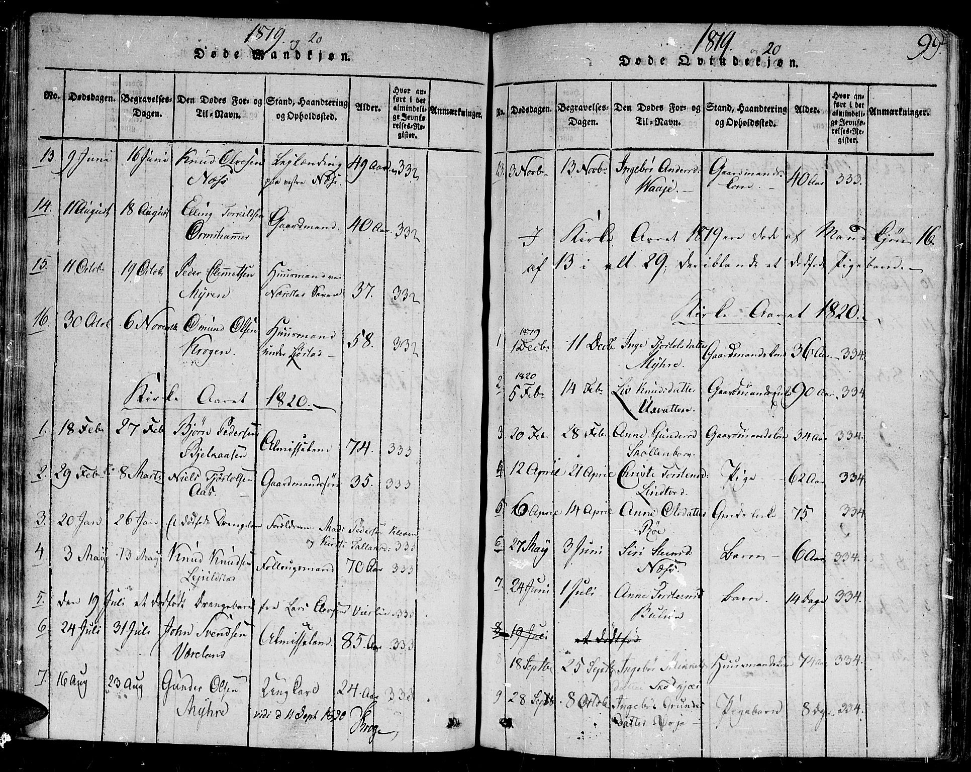 Gjerstad sokneprestkontor, AV/SAK-1111-0014/F/Fb/Fbb/L0001: Parish register (copy) no. B 1, 1813-1863, p. 99