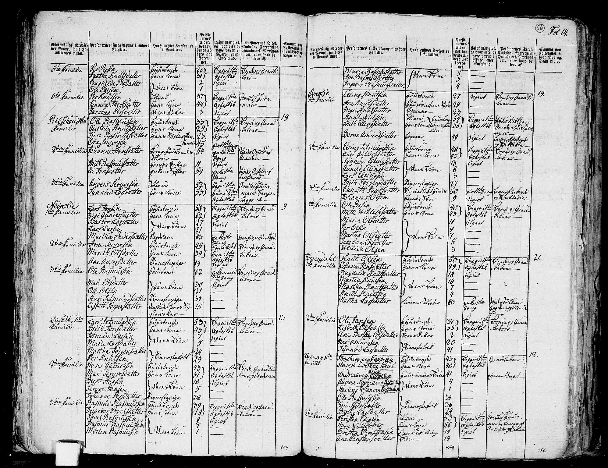 RA, 1801 census for 1516P Ulstein, 1801, p. 55b-56a