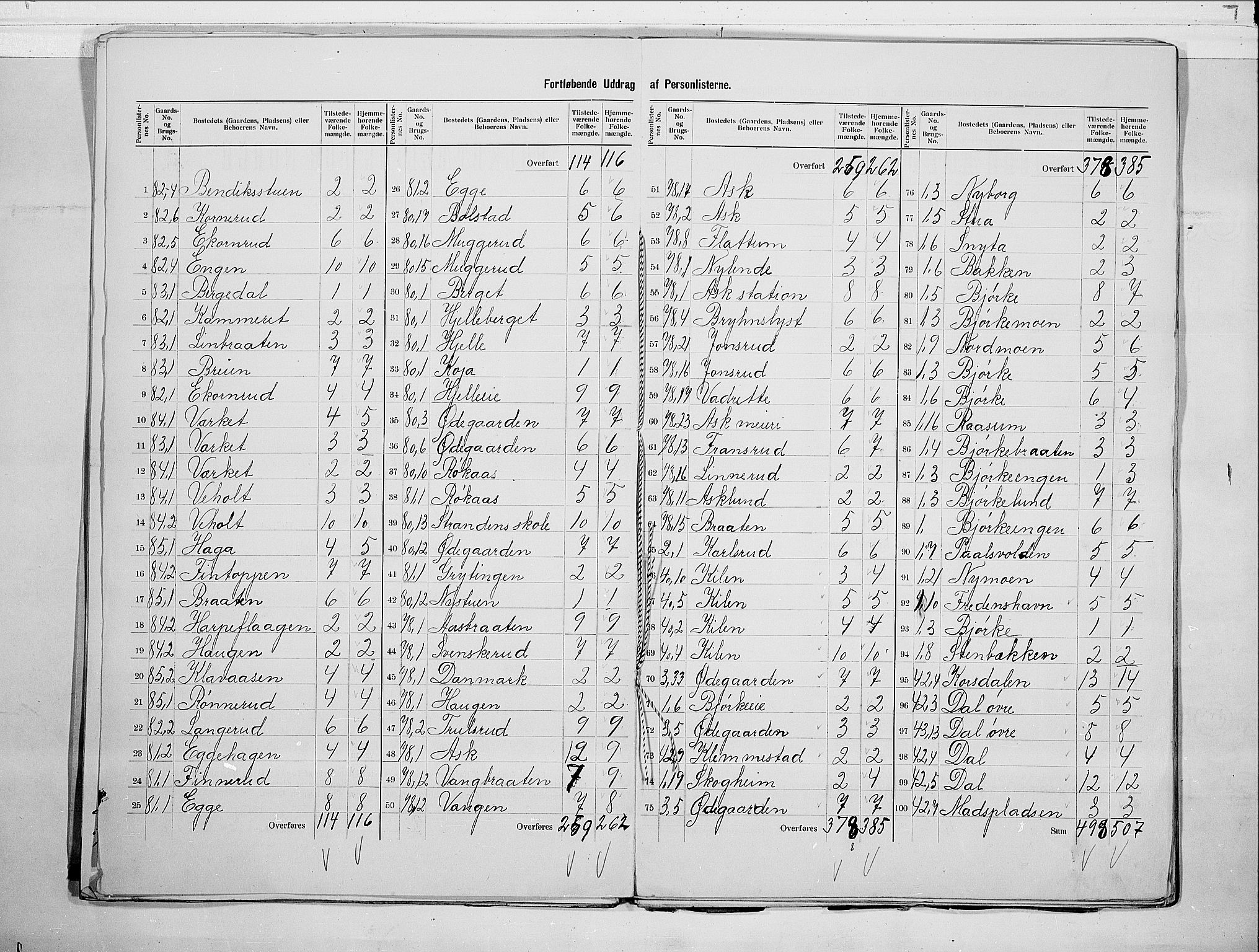 RA, 1900 census for Norderhov, 1900, p. 11