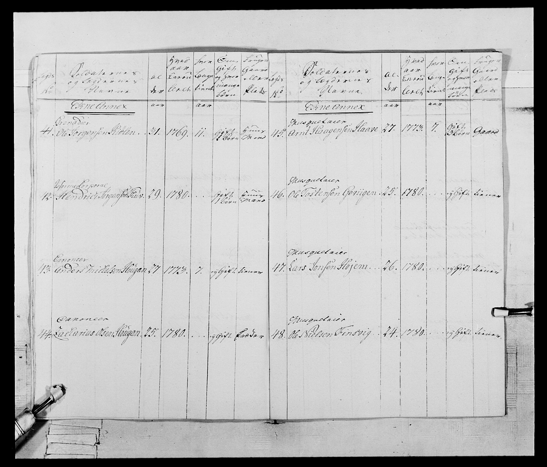 Generalitets- og kommissariatskollegiet, Det kongelige norske kommissariatskollegium, AV/RA-EA-5420/E/Eh/L0074: 1. Trondheimske nasjonale infanteriregiment, 1780-1787, p. 89