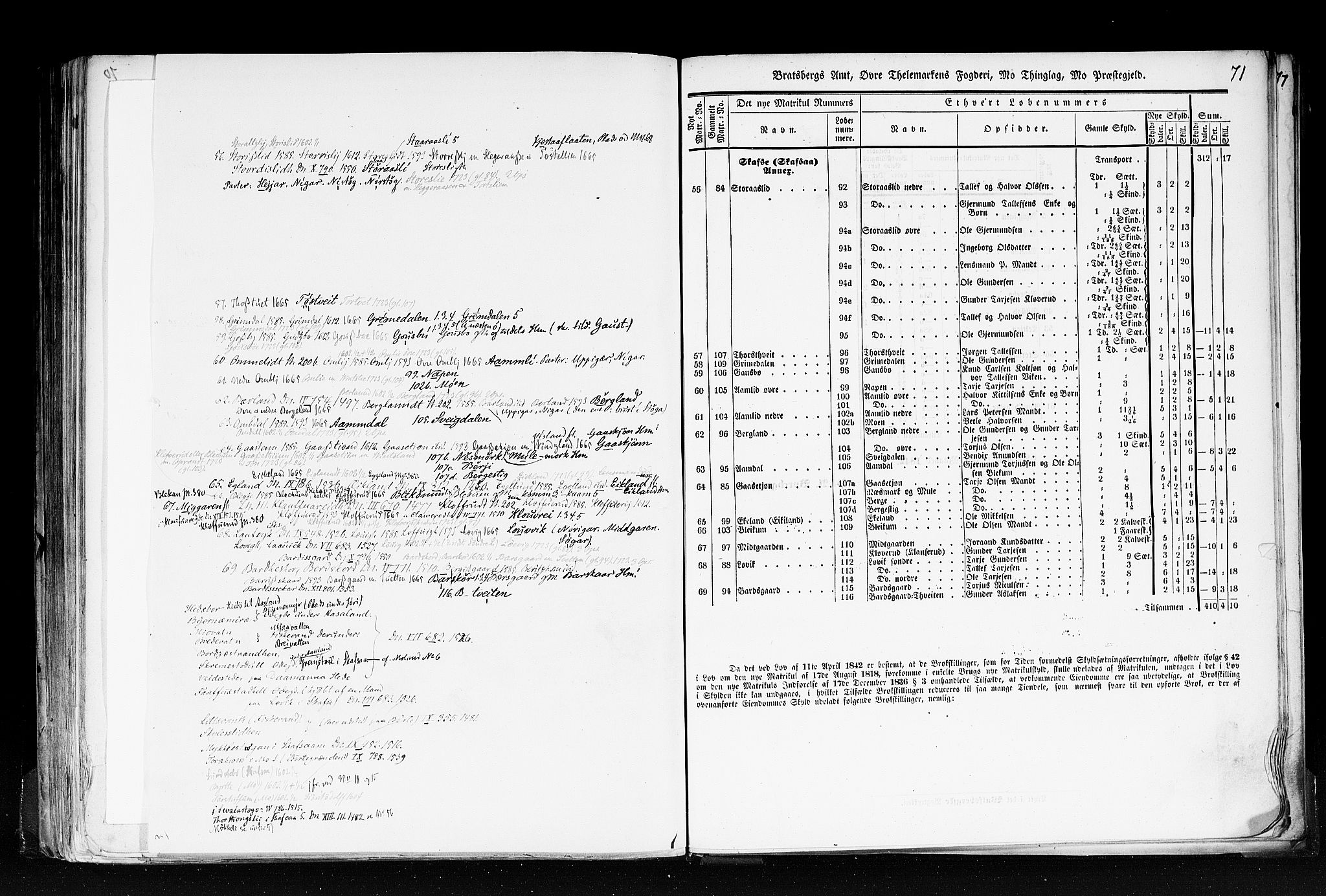 Rygh, RA/PA-0034/F/Fb/L0007: Matrikkelen for 1838 - Bratsberg amt (Telemark fylke), 1838, p. 71a