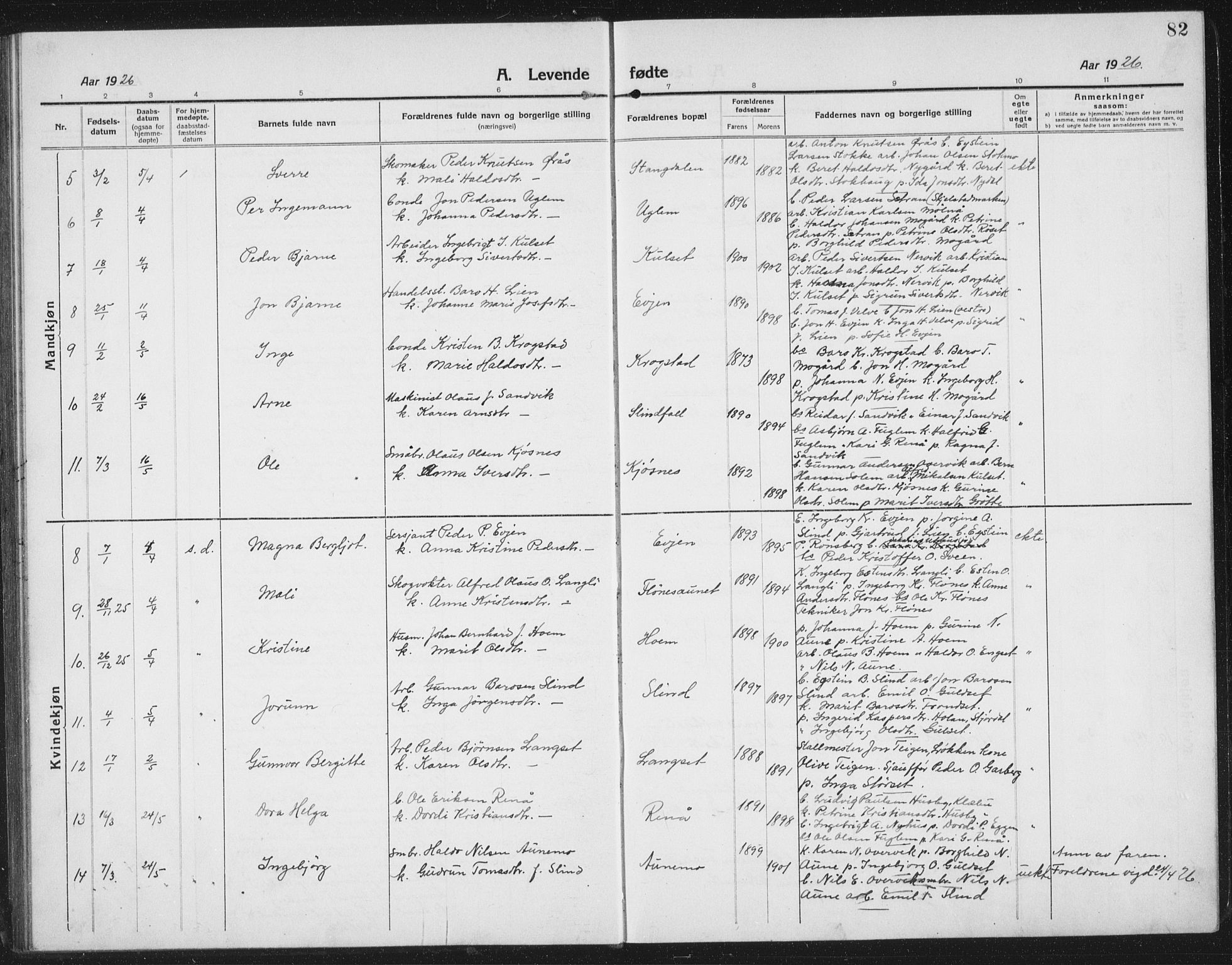Ministerialprotokoller, klokkerbøker og fødselsregistre - Sør-Trøndelag, SAT/A-1456/695/L1158: Parish register (copy) no. 695C09, 1913-1940, p. 82