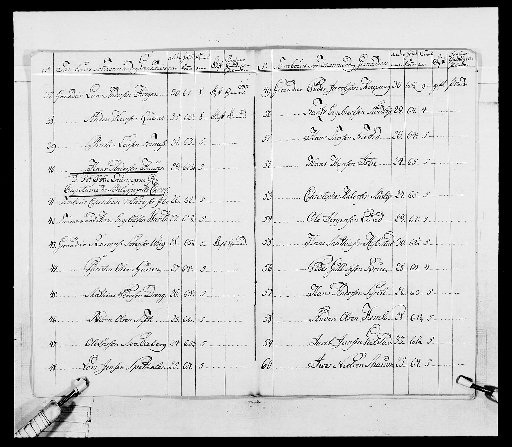 Generalitets- og kommissariatskollegiet, Det kongelige norske kommissariatskollegium, AV/RA-EA-5420/E/Eh/L0055: 2. Smålenske nasjonale infanteriregiment, 1777-1787, p. 16