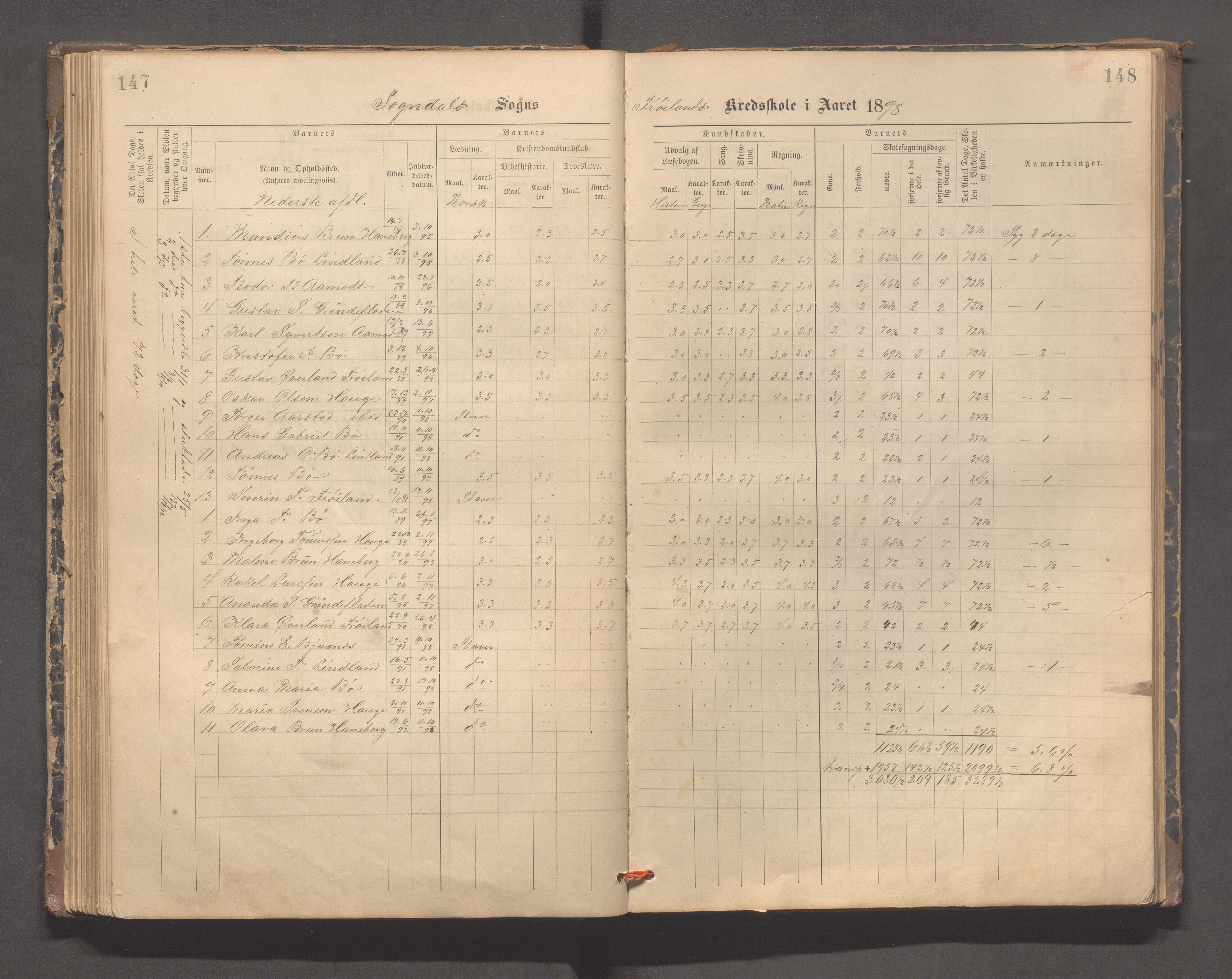 Sokndal kommune- Hauge skole, IKAR/K-101144/H/L0001: Skoleprotokoll - Frøyland, 1885-1918, p. 147-148