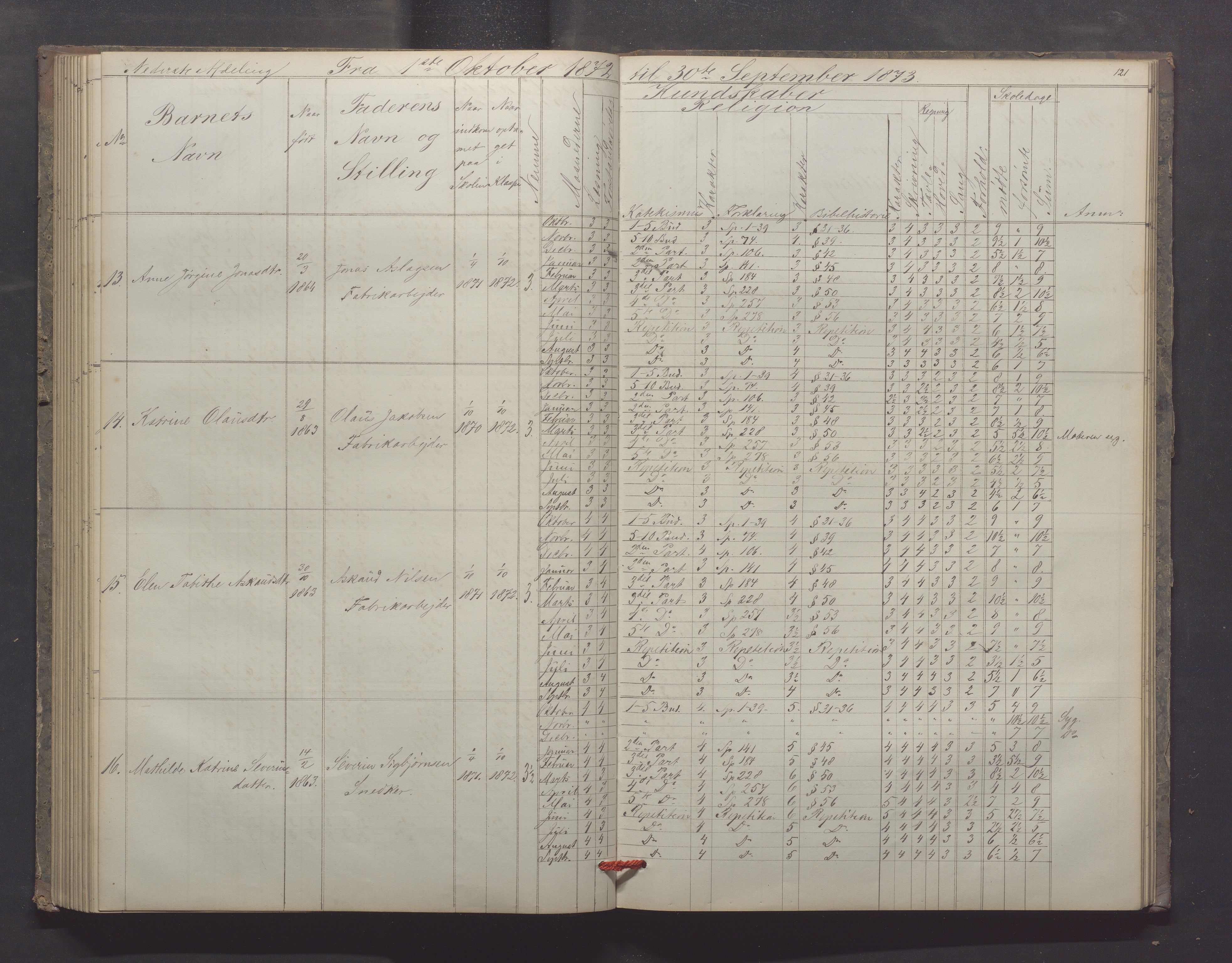 Egersund kommune (Ladested) - Egersund almueskole/folkeskole, IKAR/K-100521/H/L0012: Skoleprotokoll - Almueskolen, 3. klasse, 1867-1876, p. 121