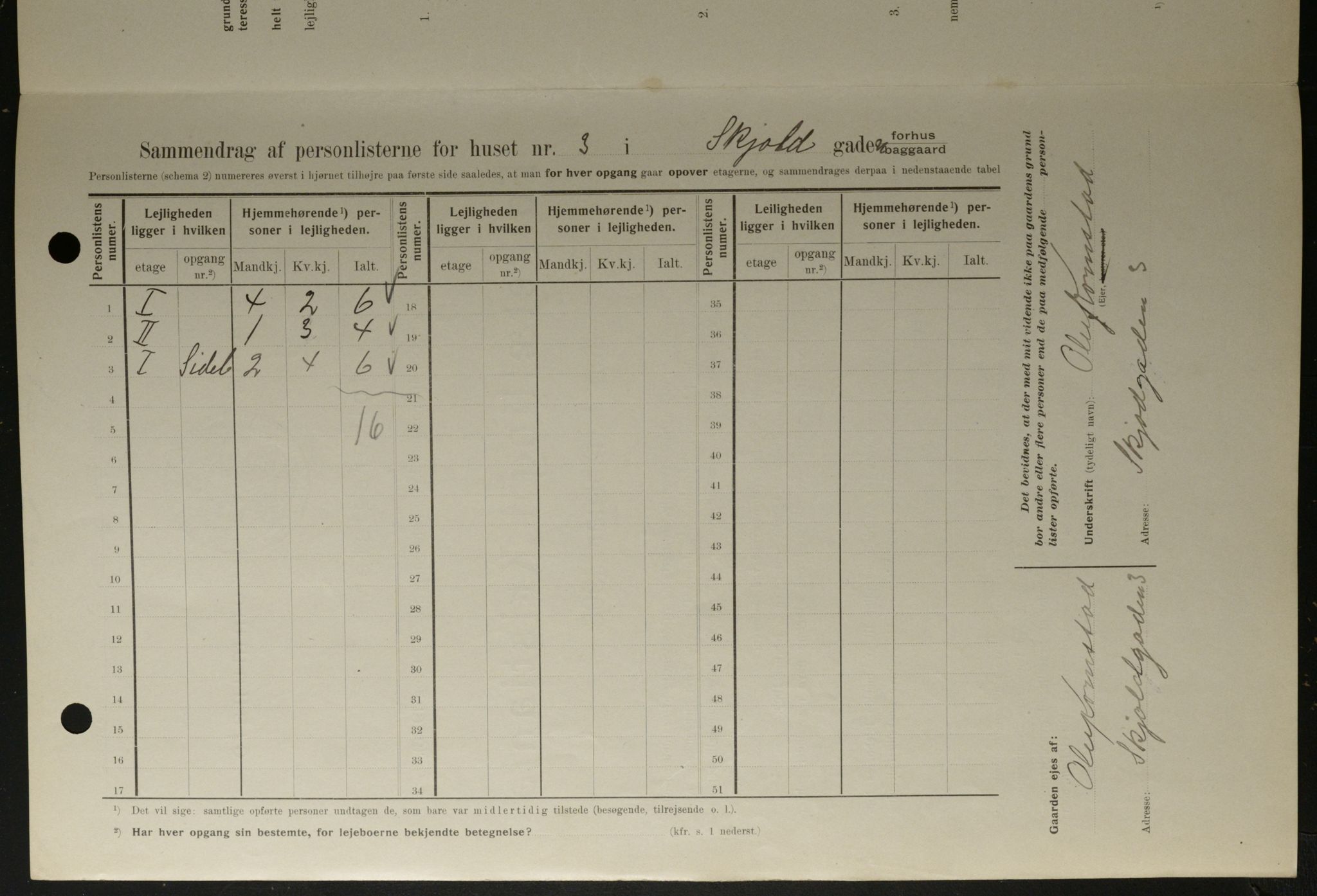 OBA, Municipal Census 1908 for Kristiania, 1908, p. 86537