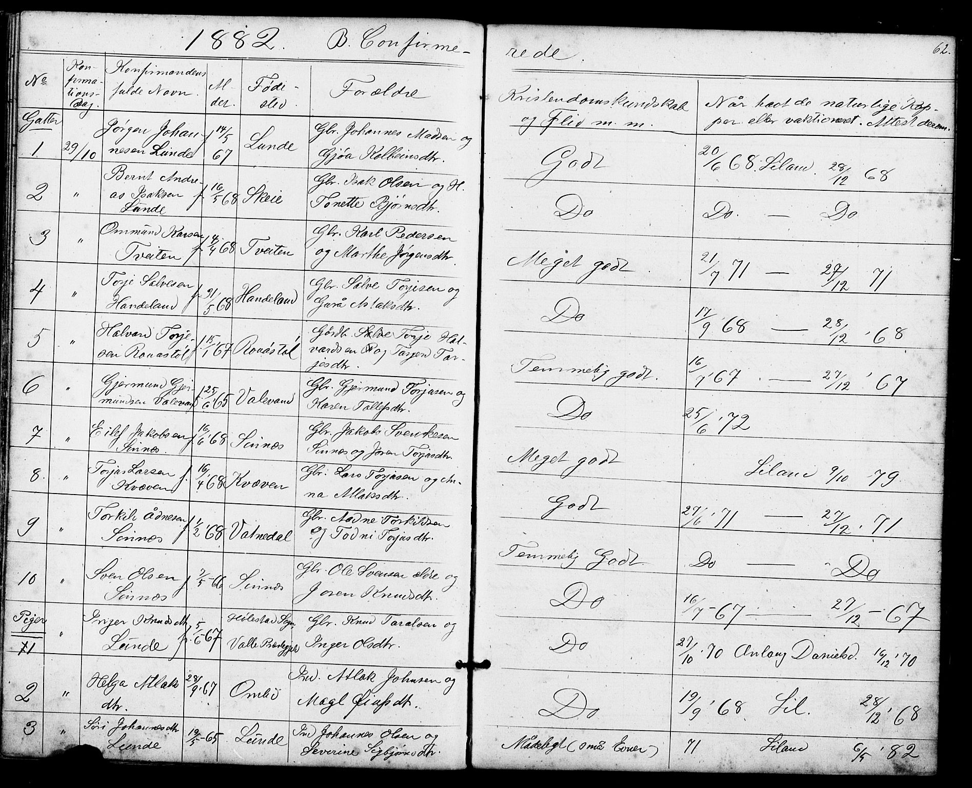 Sirdal sokneprestkontor, SAK/1111-0036/F/Fb/Fba/L0001: Parish register (copy) no. B 1, 1872-1905, p. 62