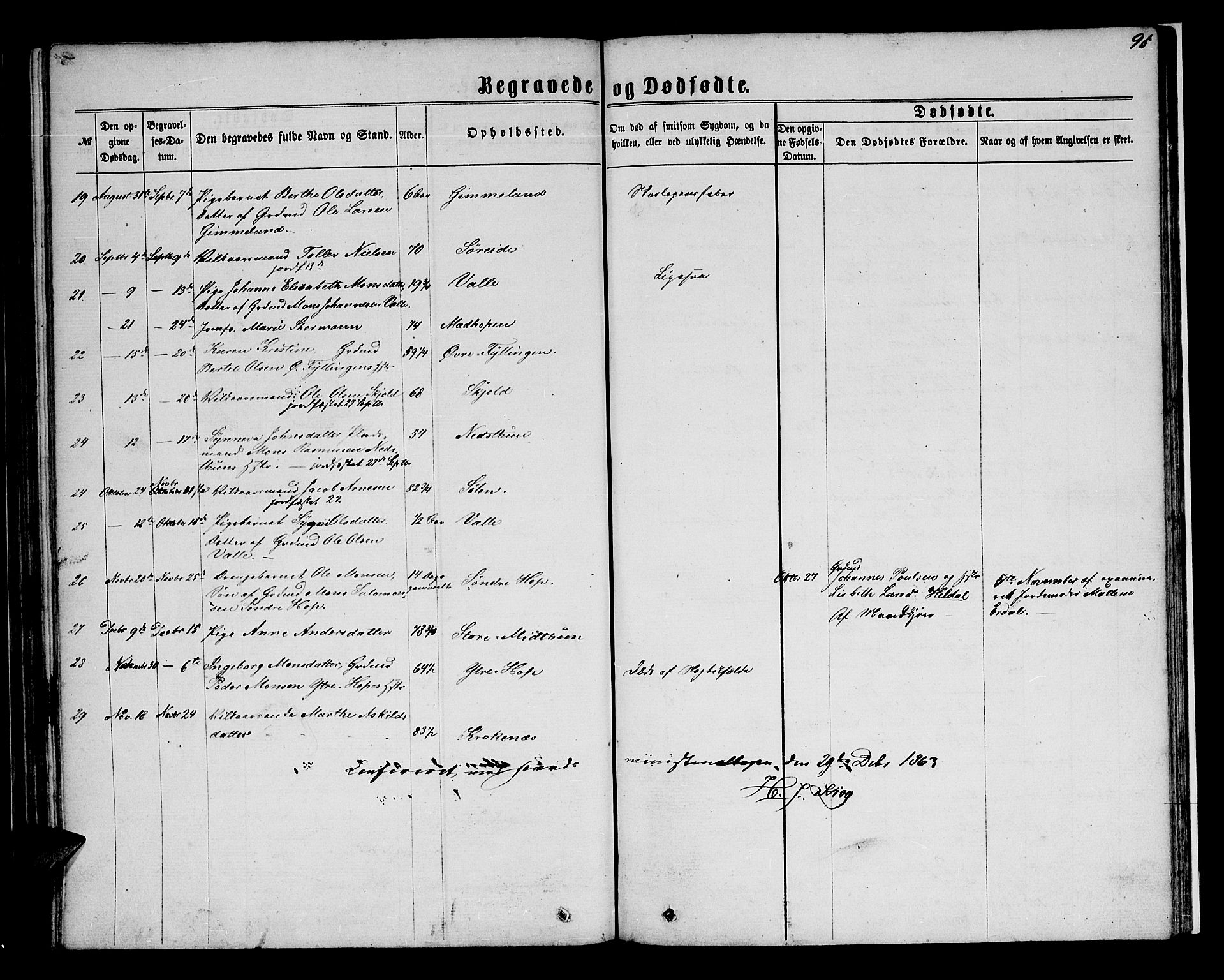Birkeland Sokneprestembete, SAB/A-74601/H/Hab: Parish register (copy) no. A 2, 1863-1876, p. 95