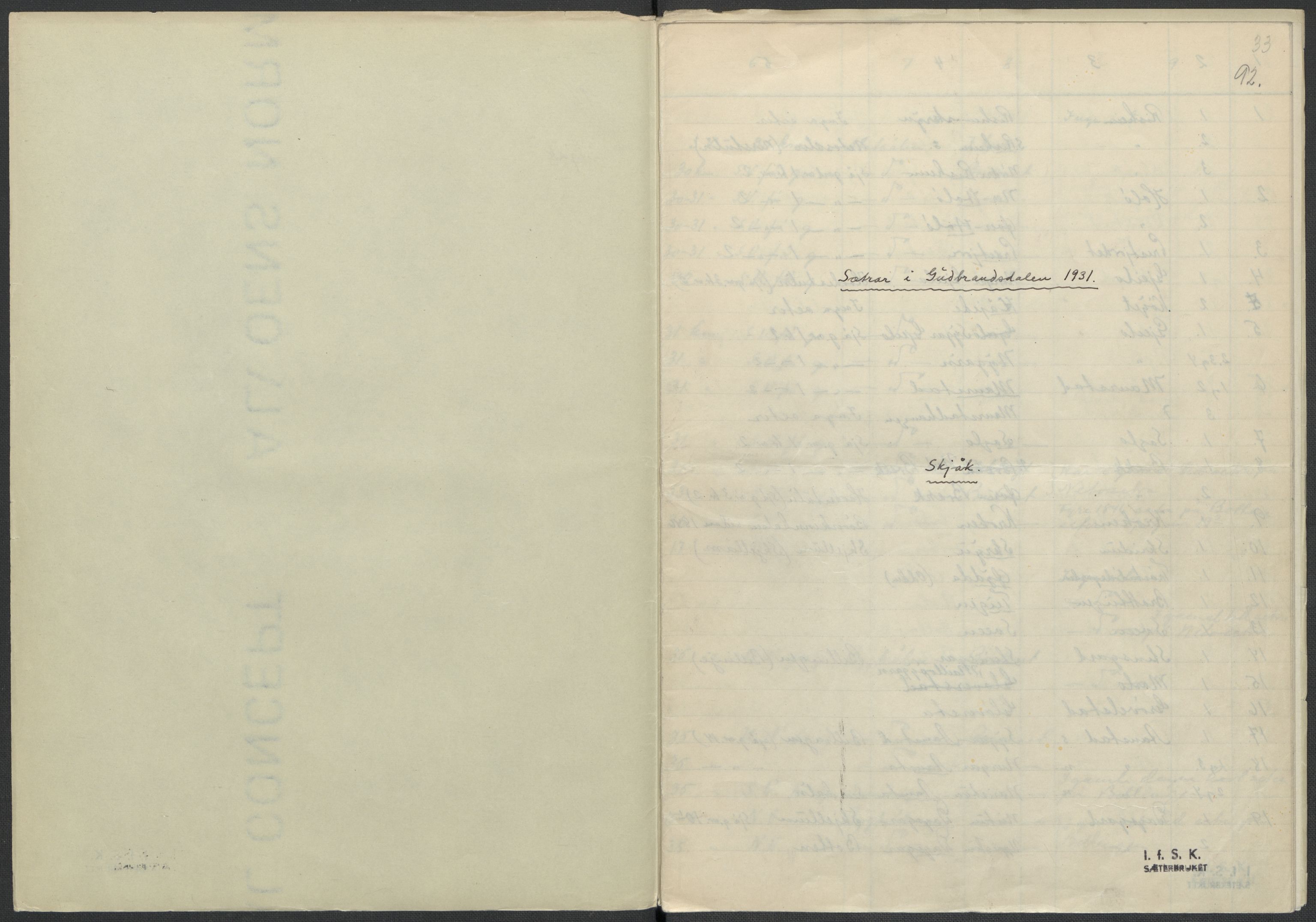 Instituttet for sammenlignende kulturforskning, AV/RA-PA-0424/F/Fc/L0004/0001: Eske B4: / Oppland (perm VII), 1934-1936, p. 33