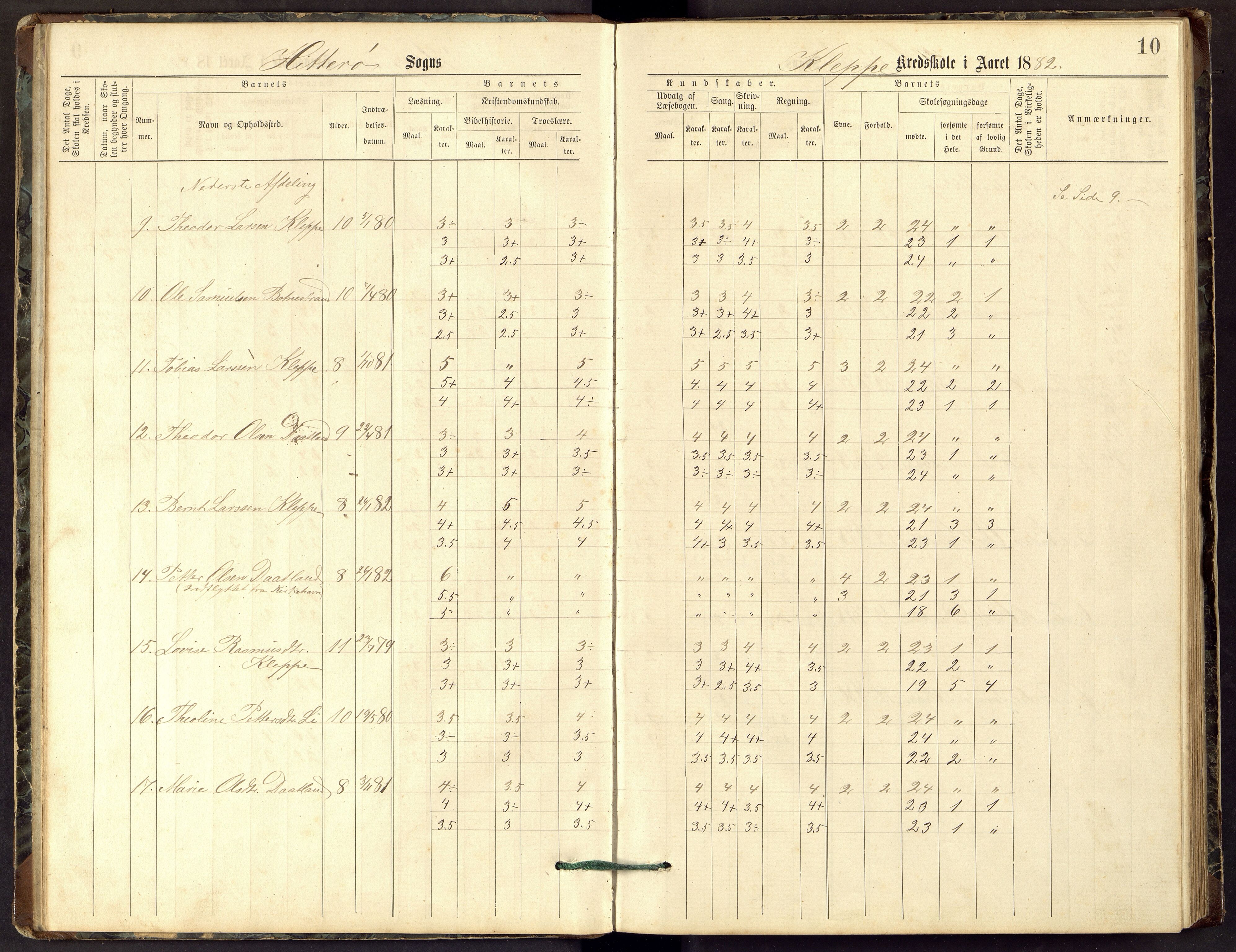 Hidra kommune - Kvanvik Skole, ARKSOR/1004HI556/H/L0001: Skoleprotokoll, 1878-1894