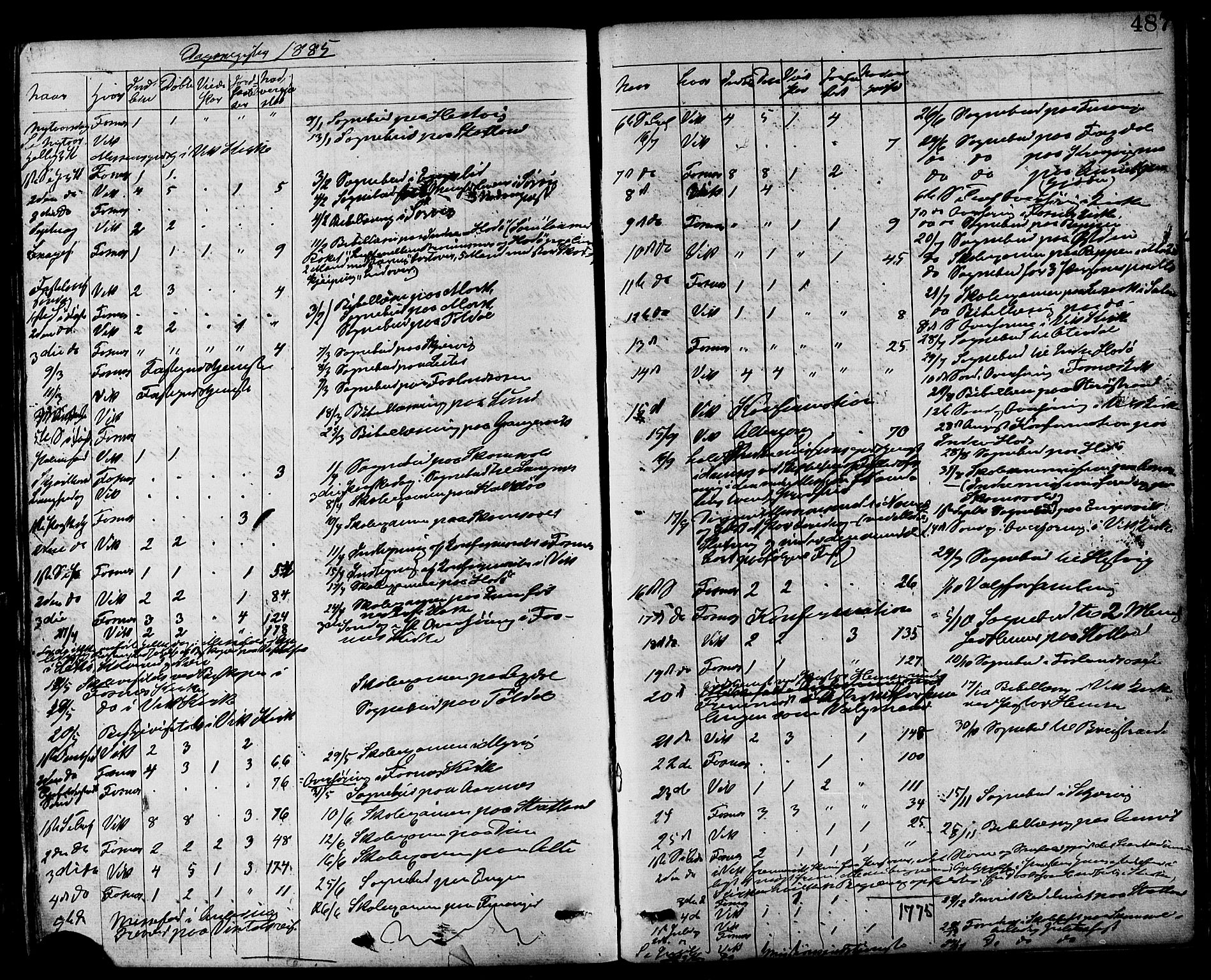 Ministerialprotokoller, klokkerbøker og fødselsregistre - Nord-Trøndelag, SAT/A-1458/773/L0616: Parish register (official) no. 773A07, 1870-1887, p. 487