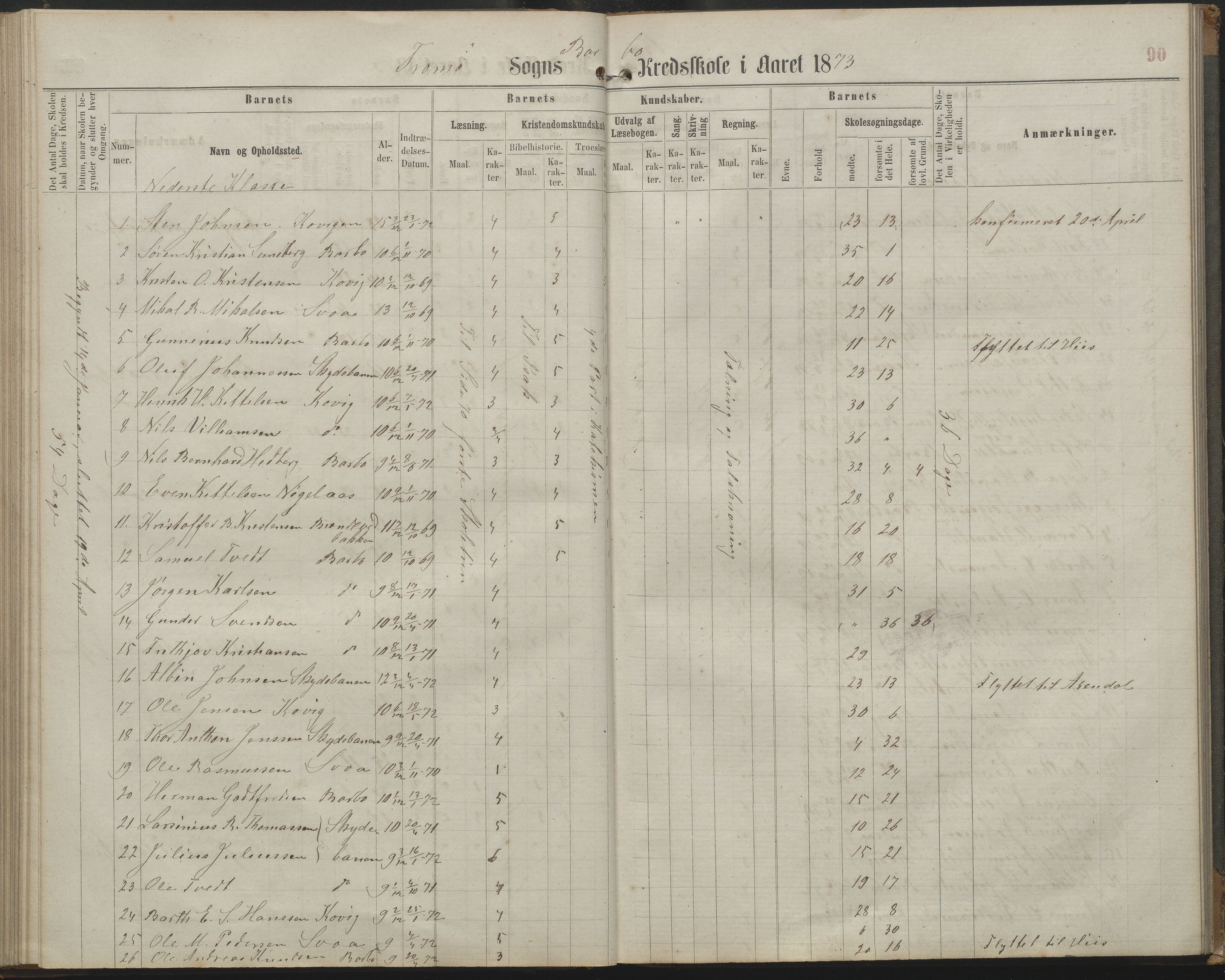 Arendal kommune, Katalog I, AAKS/KA0906-PK-I/07/L0161: Skoleprotokoll for 2. og 3. klasse, 1863-1877, p. 90