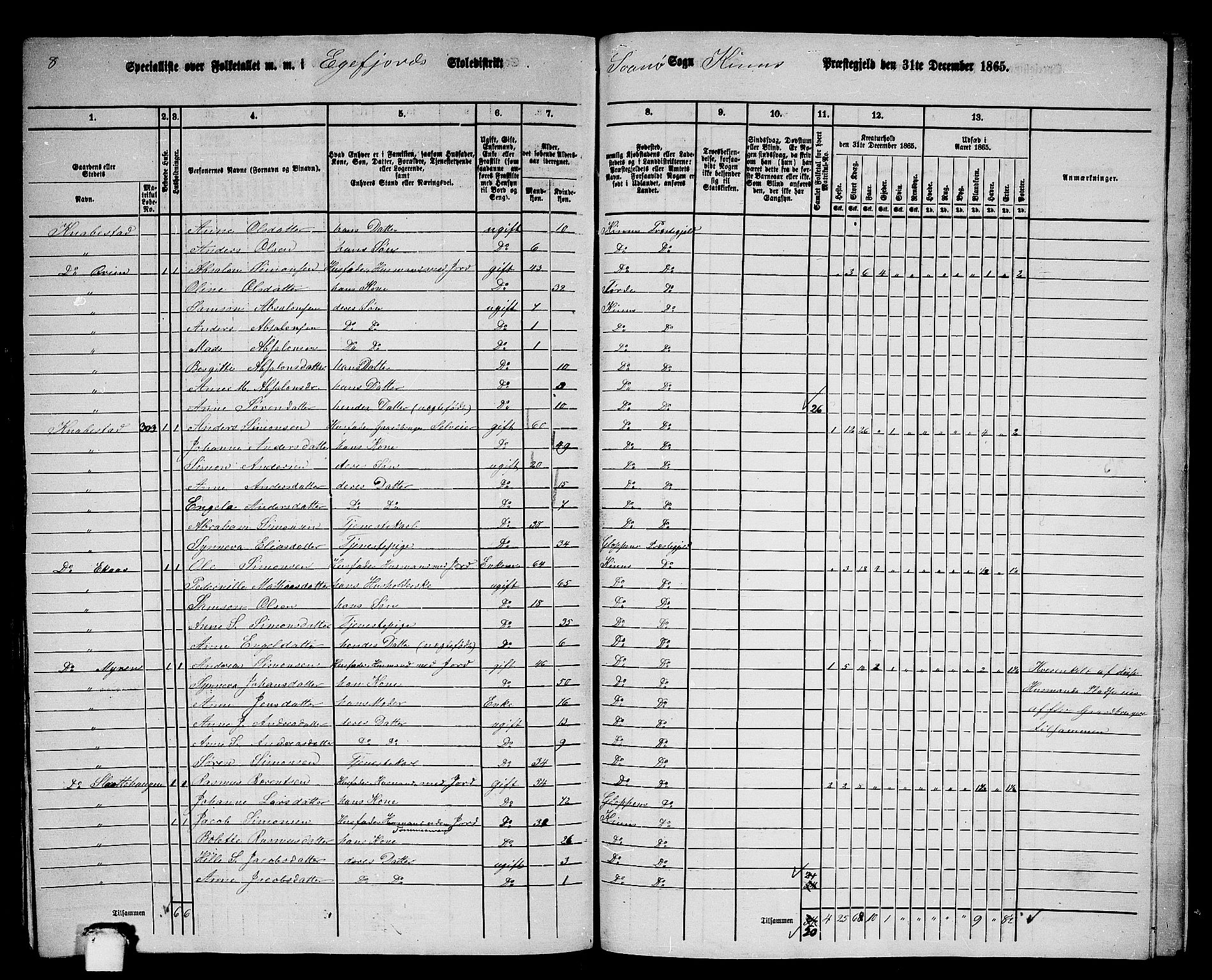 RA, 1865 census for Kinn, 1865, p. 197