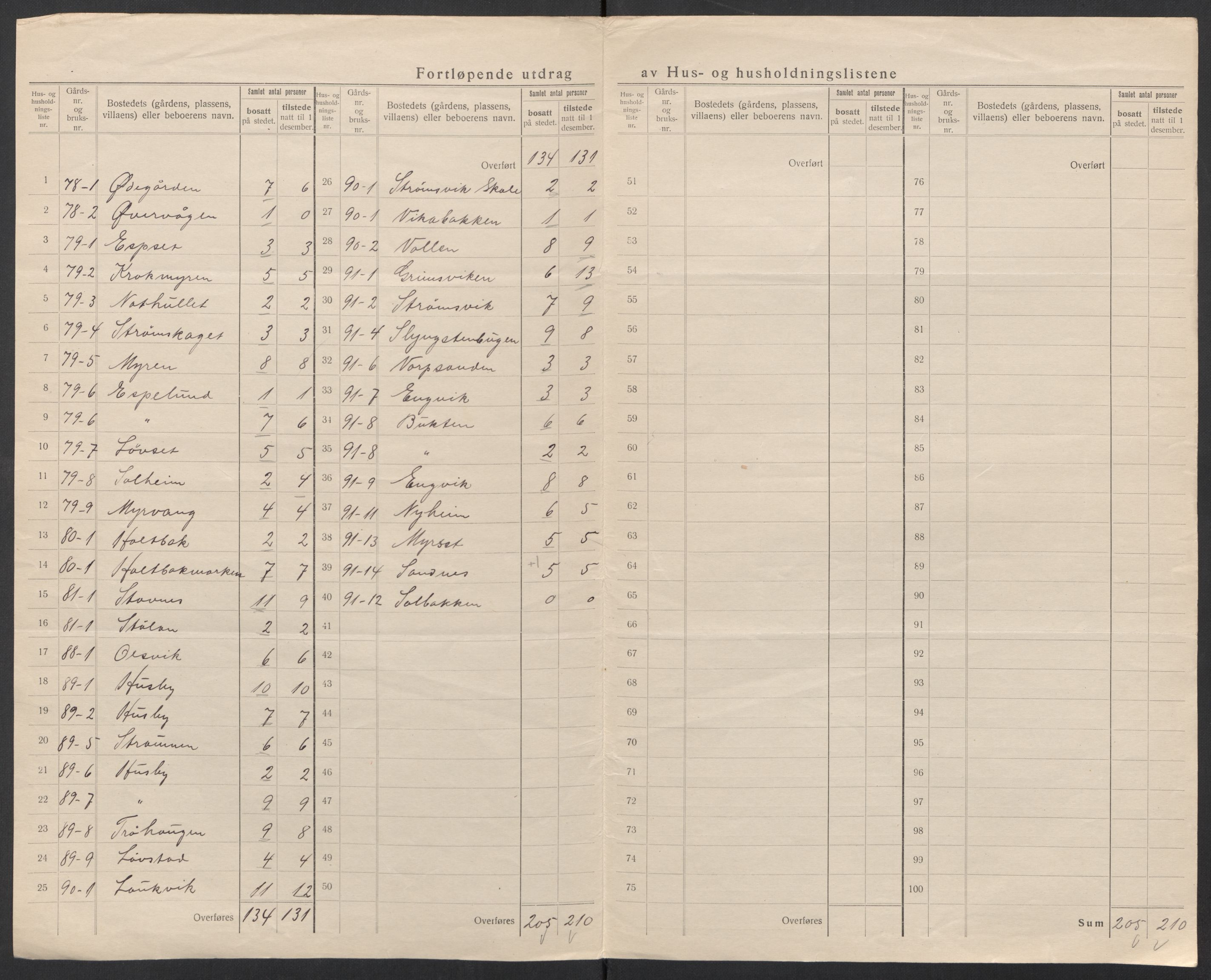 SAT, 1920 census for Aure, 1920, p. 33