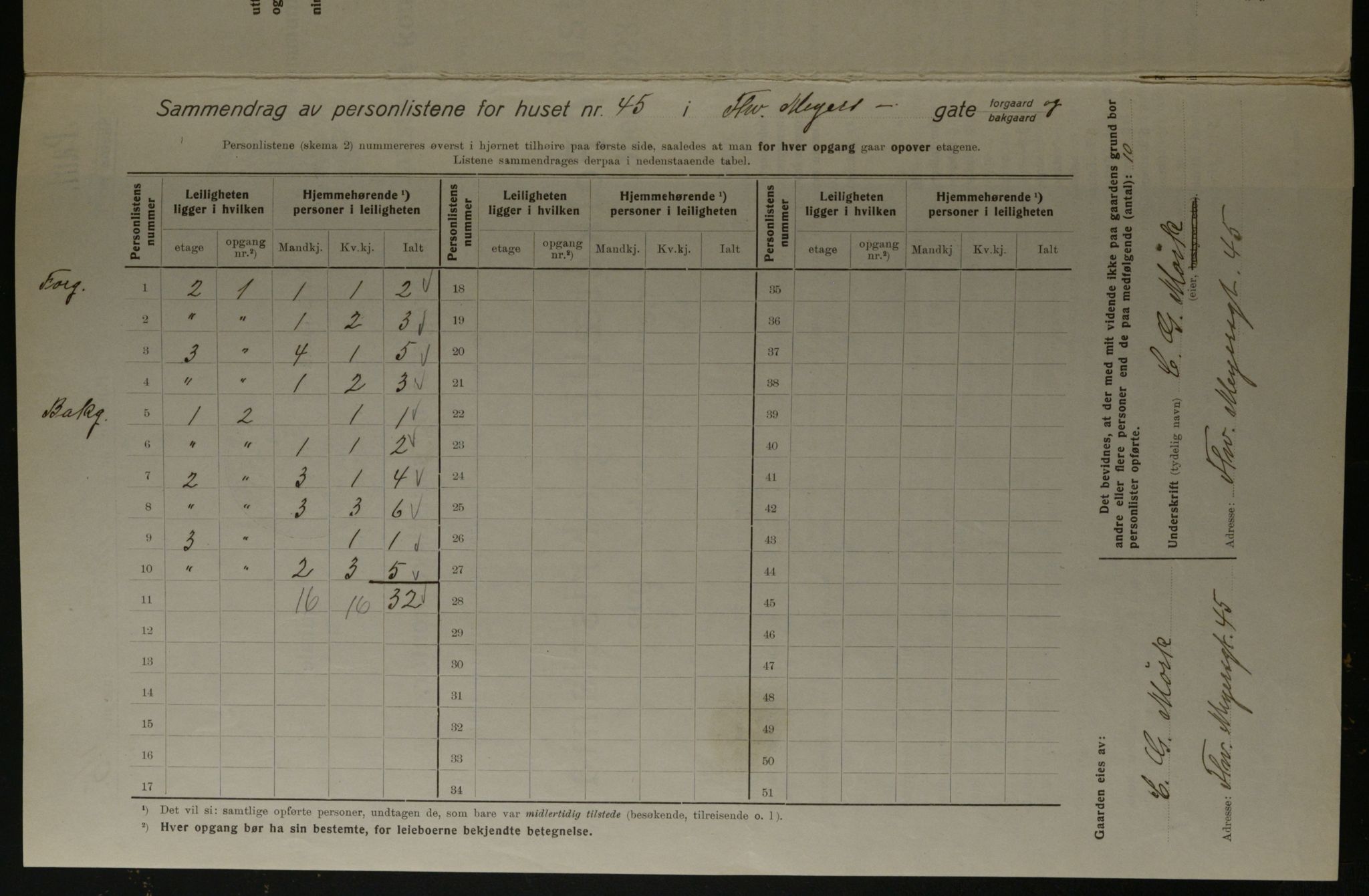 OBA, Municipal Census 1923 for Kristiania, 1923, p. 121962