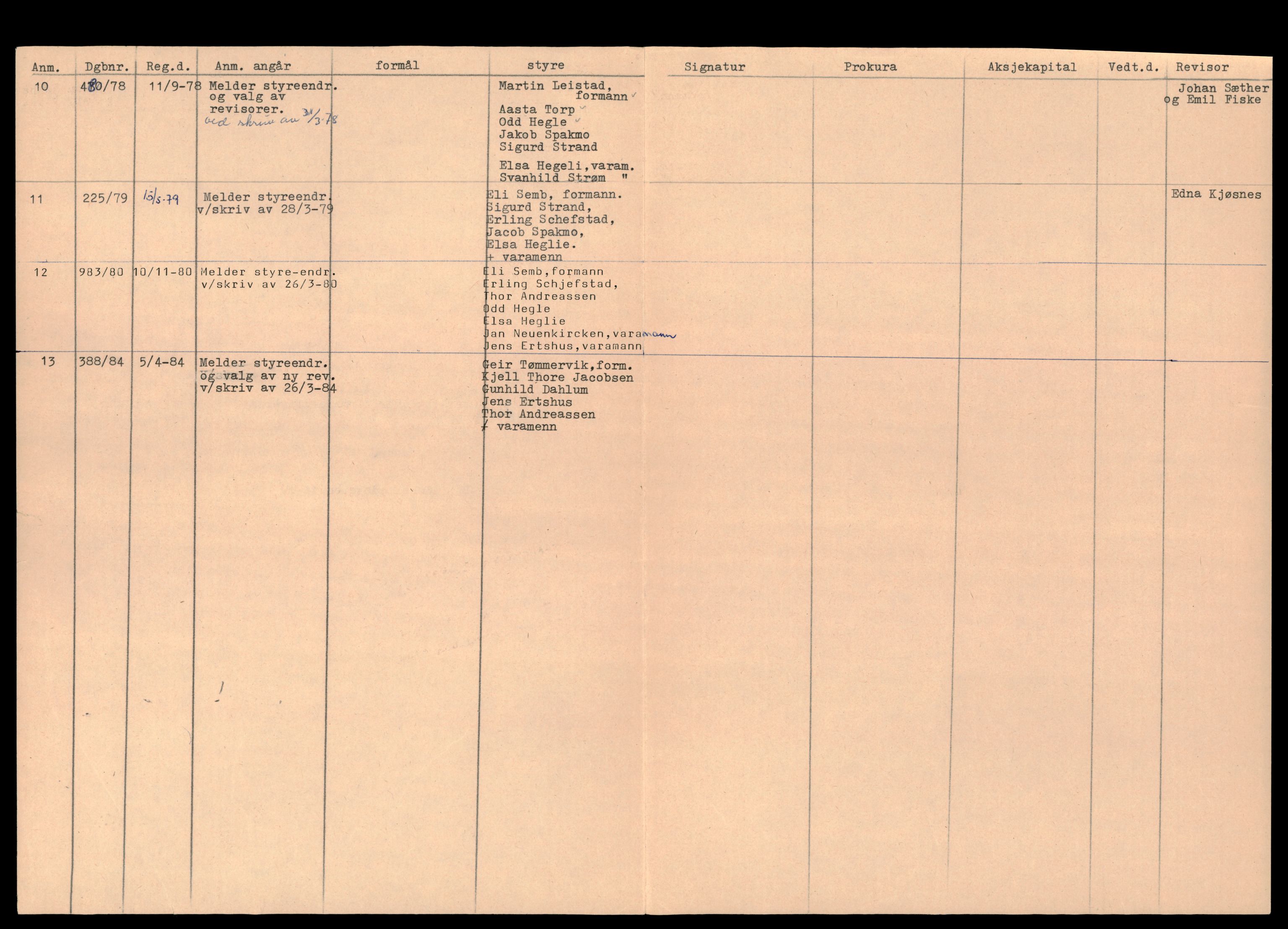 Trondheim byfogd, AV/SAT-A-0003/2/J/Jd/Jda/L0085: Bilag, andelslag og borettslag, Inn-Kol, 1944-1990, p. 2