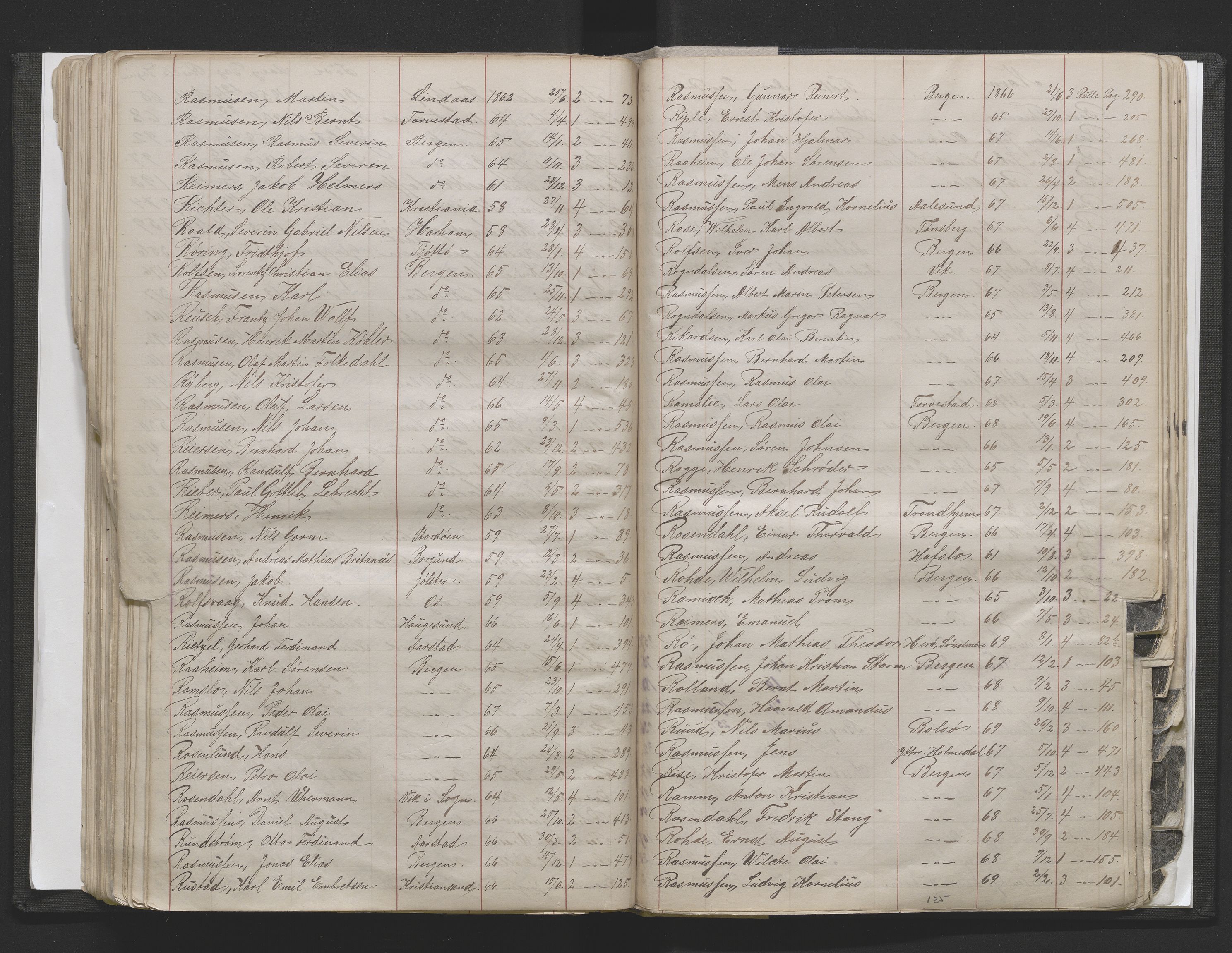 Bergens Krigskommisariat, AV/SAB-A-5103/H/Hj/Hjd/L0002: Register til Mannskapsrulle/militær loddtrekningsliste for Bergen (før nr 280), 1870-1895