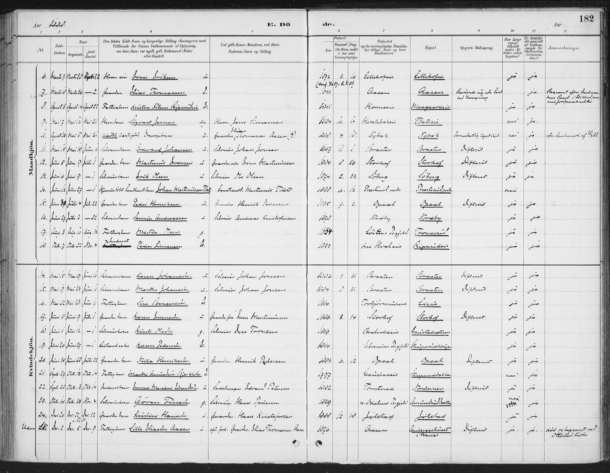 Romedal prestekontor, SAH/PREST-004/K/L0008: Parish register (official) no. 8, 1887-1905, p. 182
