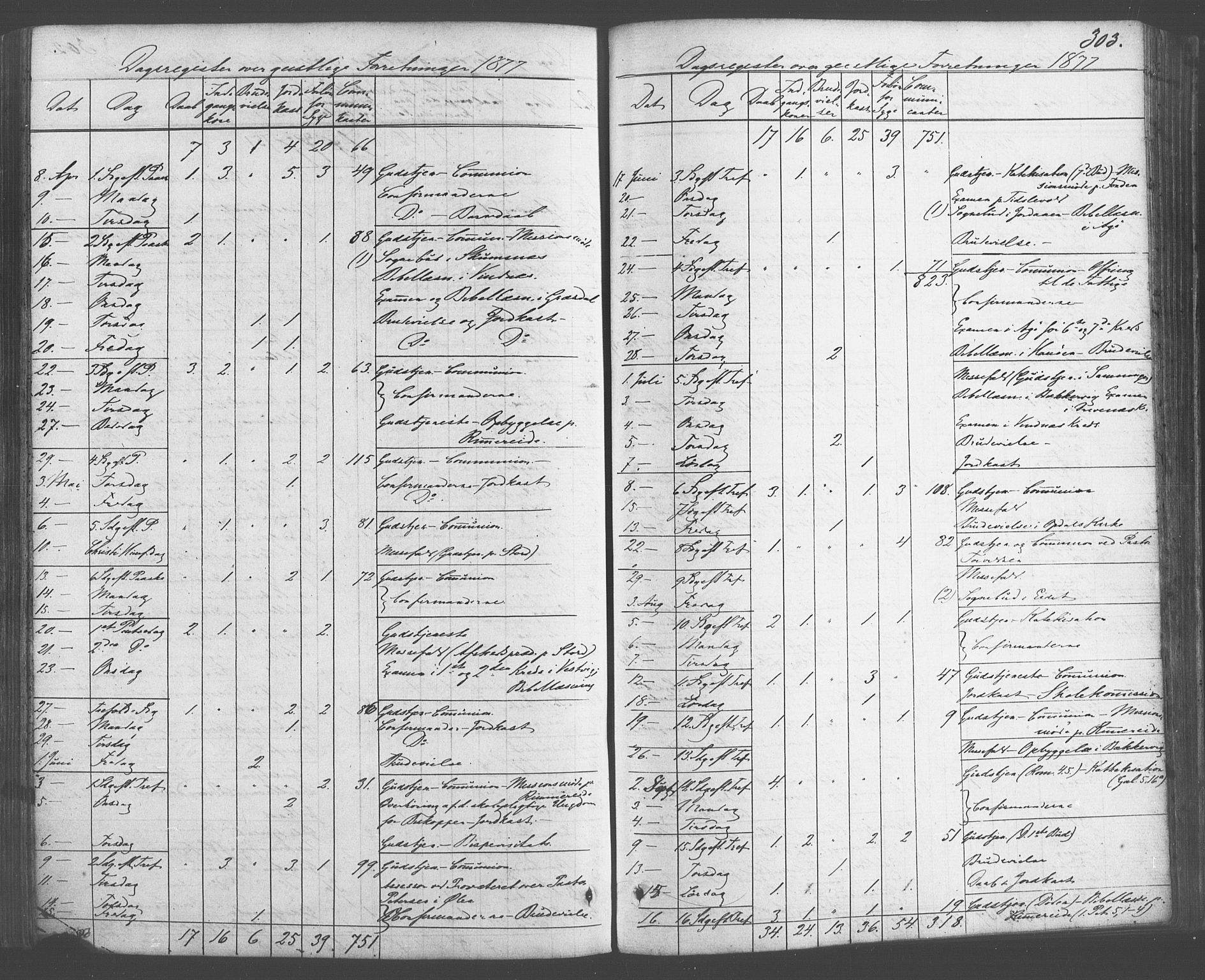 Fitjar sokneprestembete, AV/SAB-A-99926: Parish register (official) no. A 1, 1862-1881, p. 303