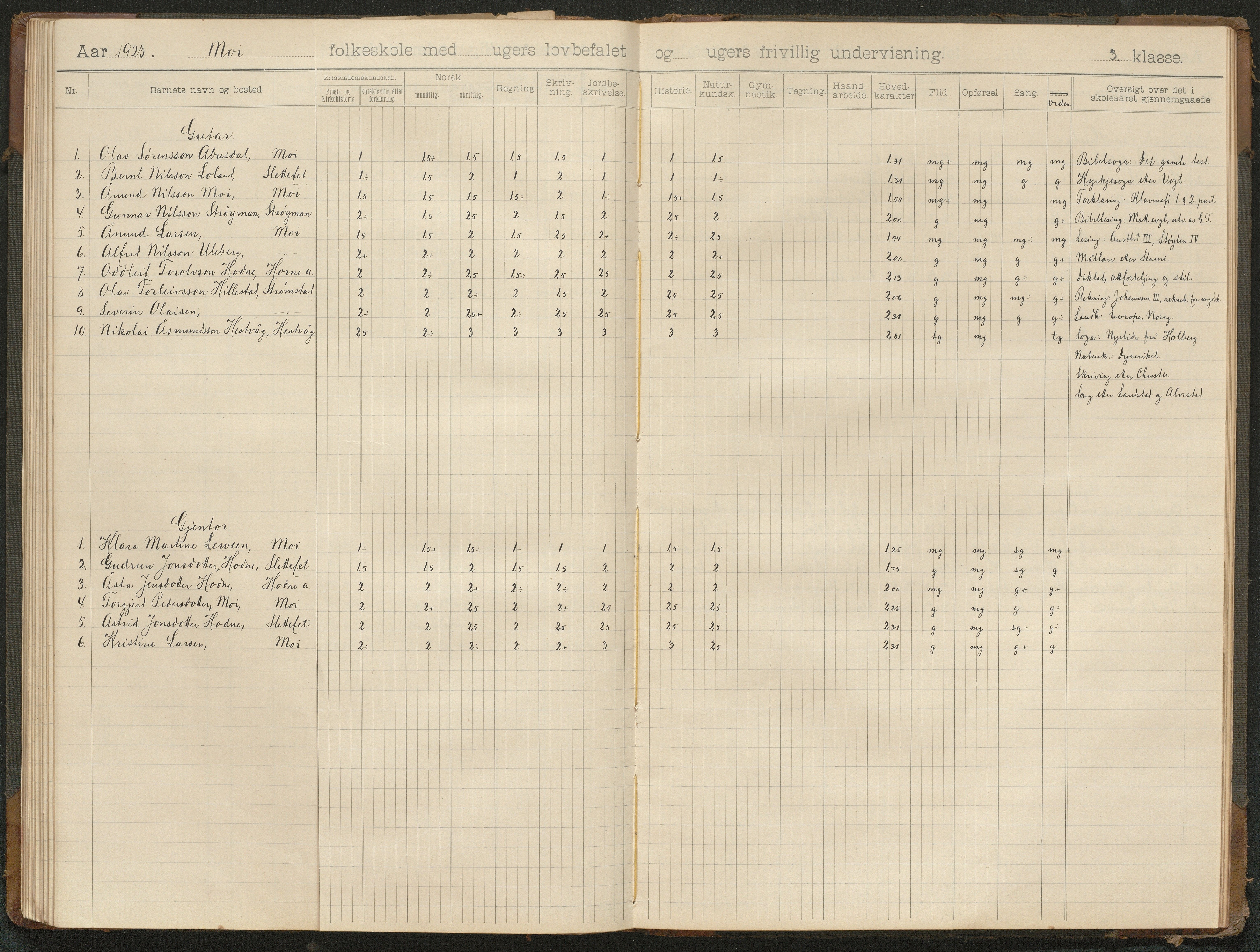 Hornnes kommune, Moi, Moseid, Kjetså skolekretser, AAKS/KA0936-550e/F1/L0001: Skoleprotokoll. Moi, Moseid, 1901-1927