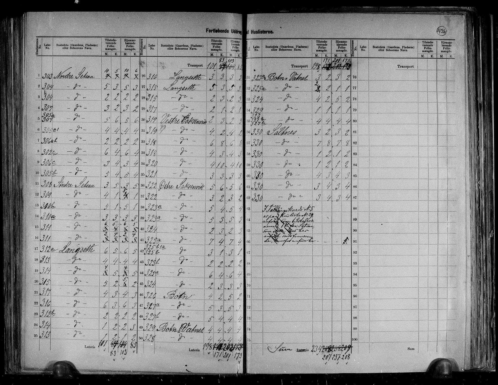 RA, 1891 census for 1840 Saltdal, 1891, p. 6