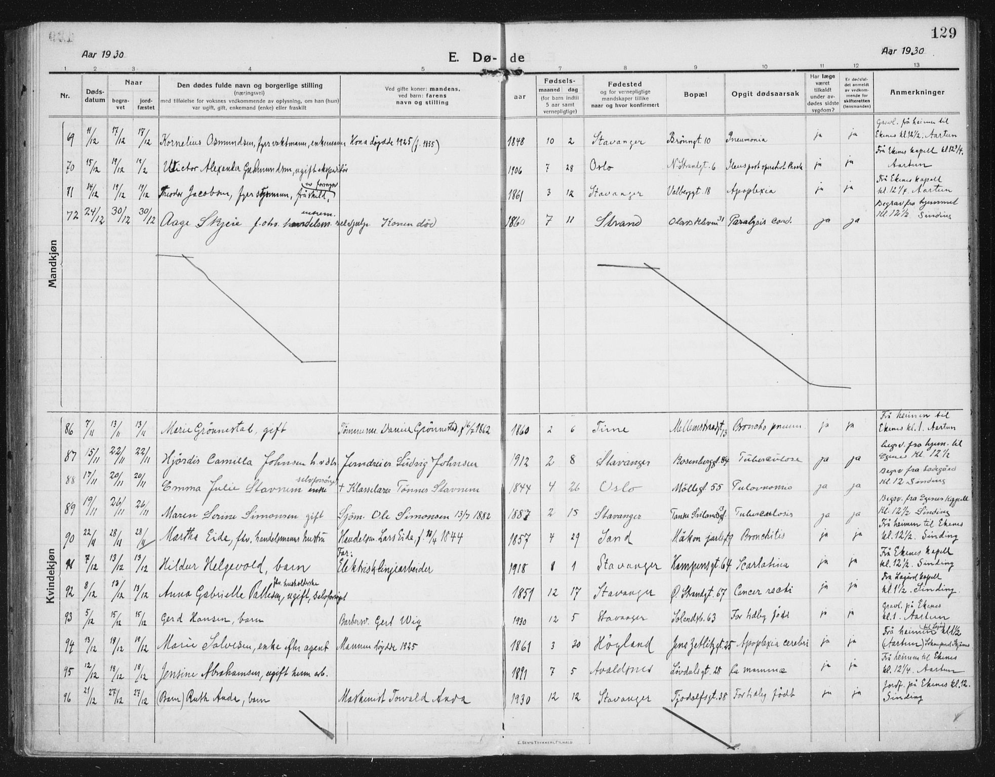 Domkirken sokneprestkontor, AV/SAST-A-101812/002/A/L0017: Parish register (official) no. A 36, 1917-1938, p. 129