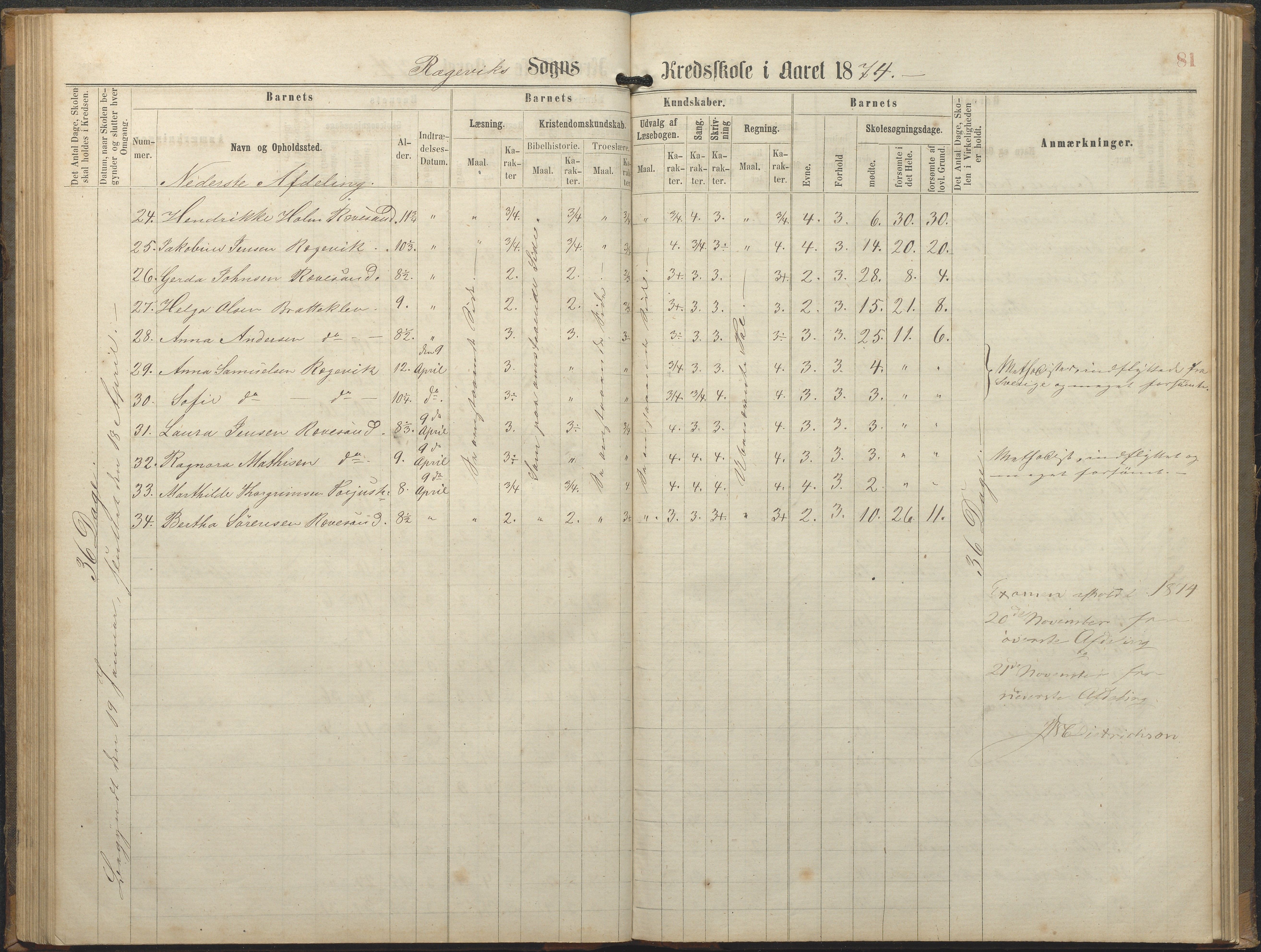 Tromøy kommune frem til 1971, AAKS/KA0921-PK/04/L0064: Rægevik - Karakterprotokoll, 1863-1886, p. 81