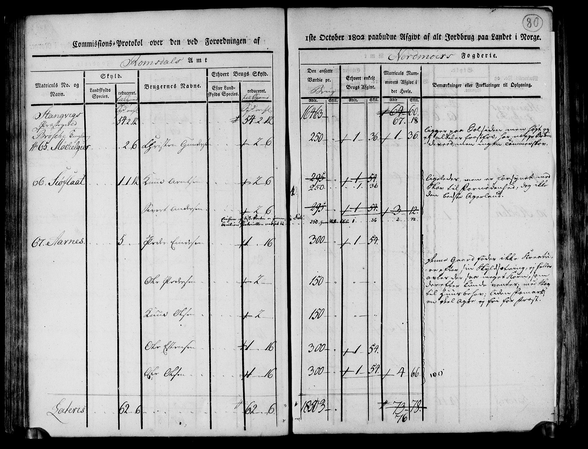 Rentekammeret inntil 1814, Realistisk ordnet avdeling, AV/RA-EA-4070/N/Ne/Nea/L0130: til 0132: Nordmøre fogderi. Kommisjonsprotokoll, 1803, p. 81