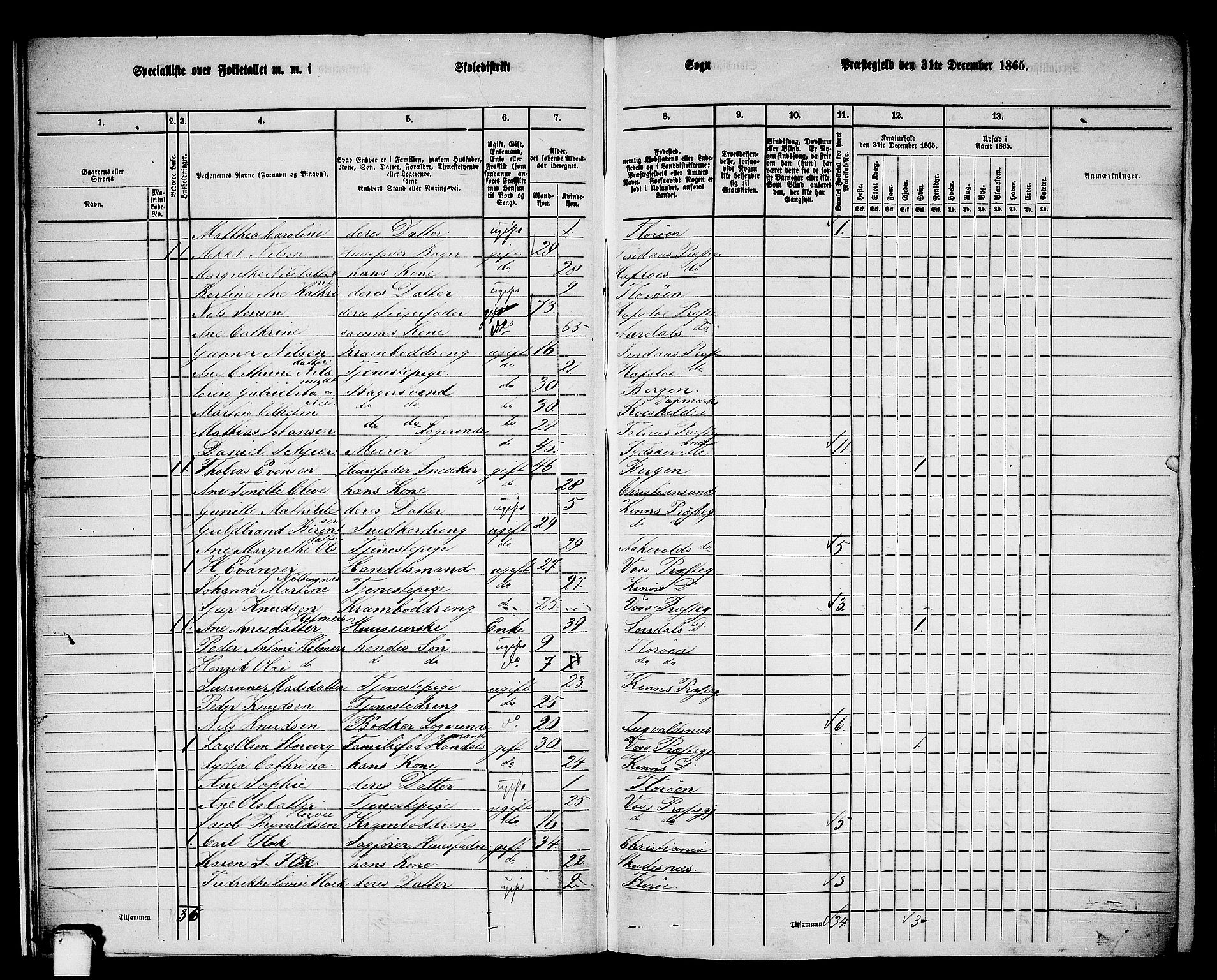 RA, 1865 census for Kinn, 1865, p. 15