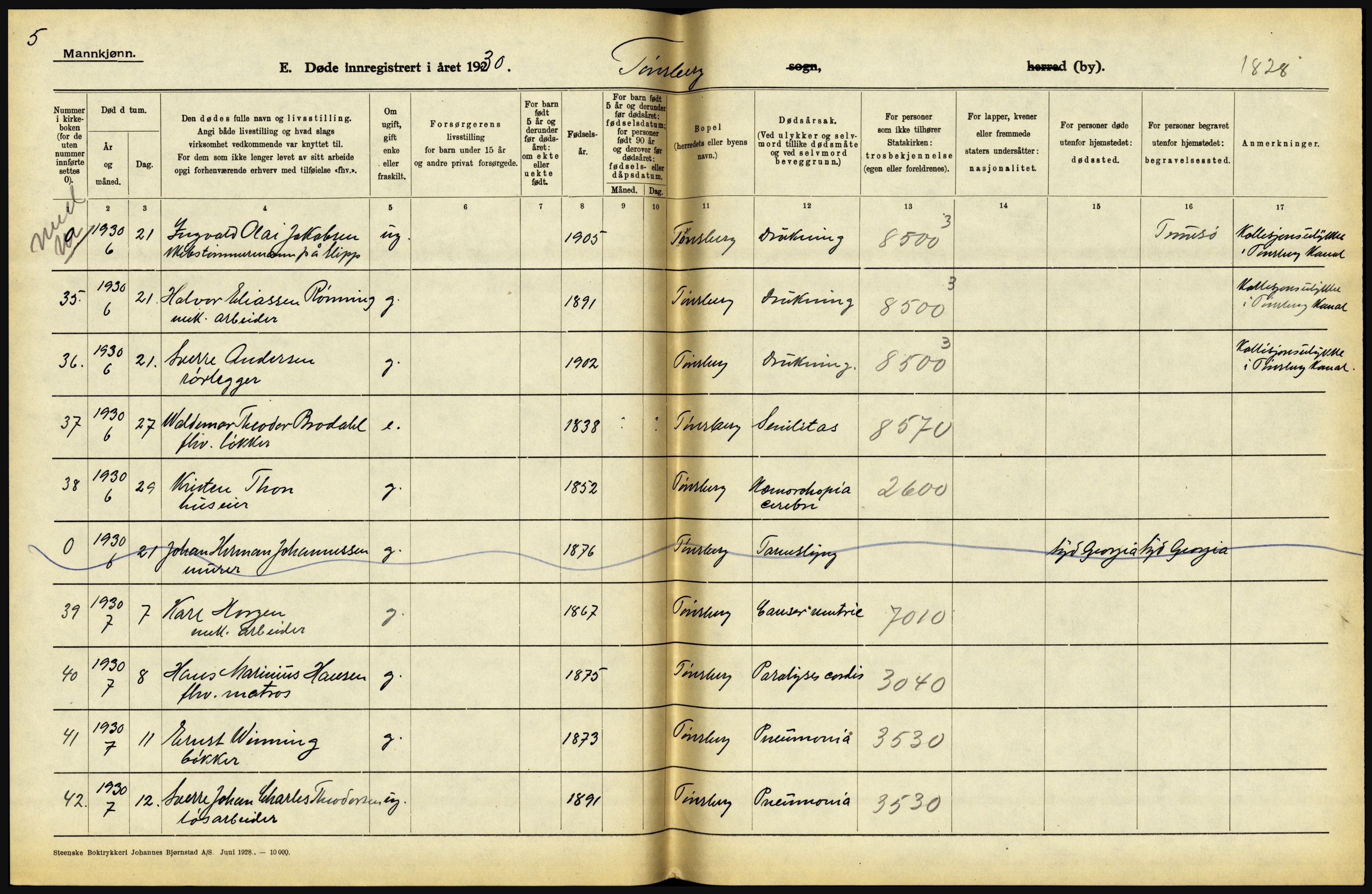 Statistisk sentralbyrå, Sosiodemografiske emner, Befolkning, AV/RA-S-2228/D/Df/Dfc/Dfcj/L0017: Vestfold. Telemark, 1930, p. 168