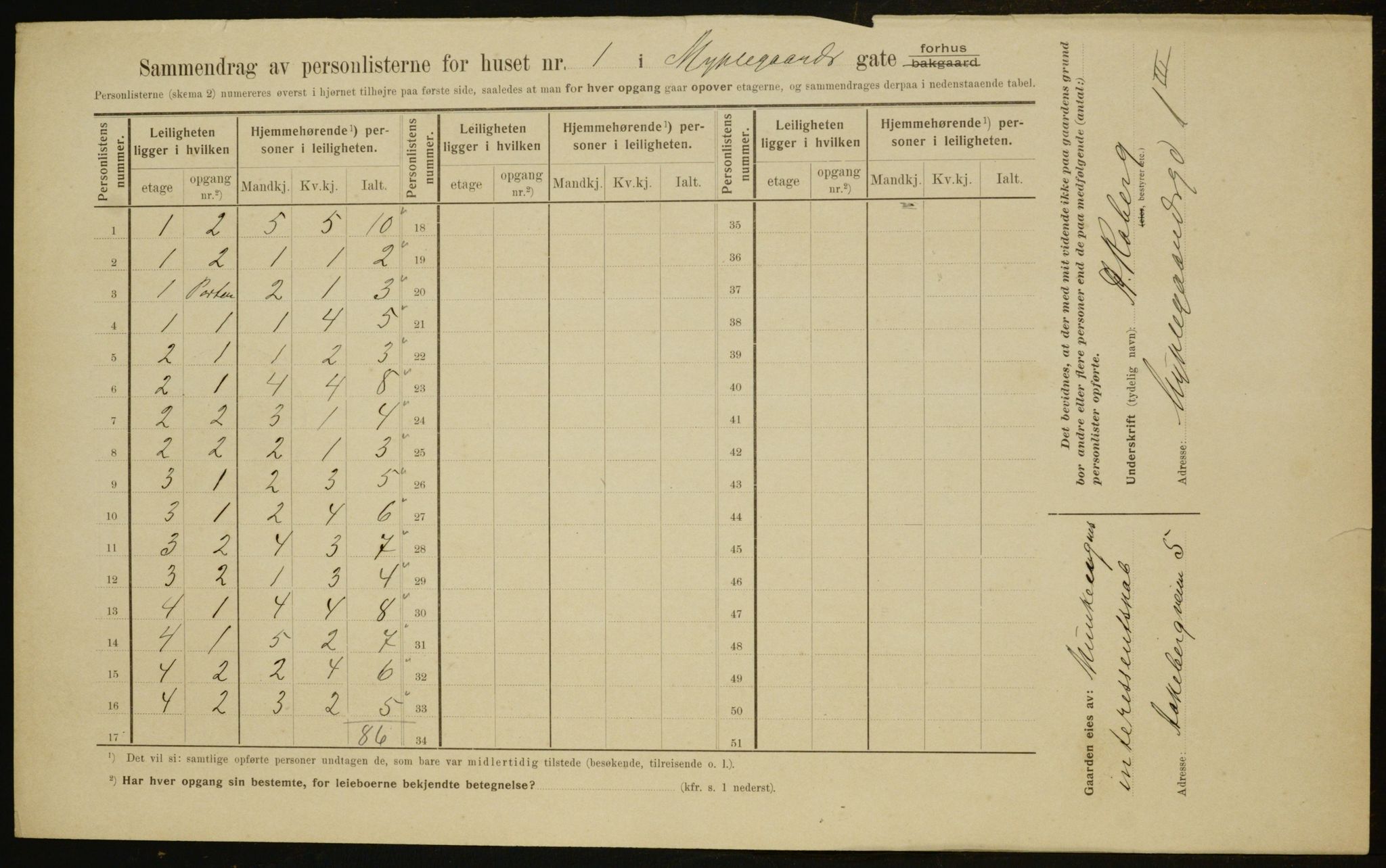 OBA, Municipal Census 1910 for Kristiania, 1910, p. 65819