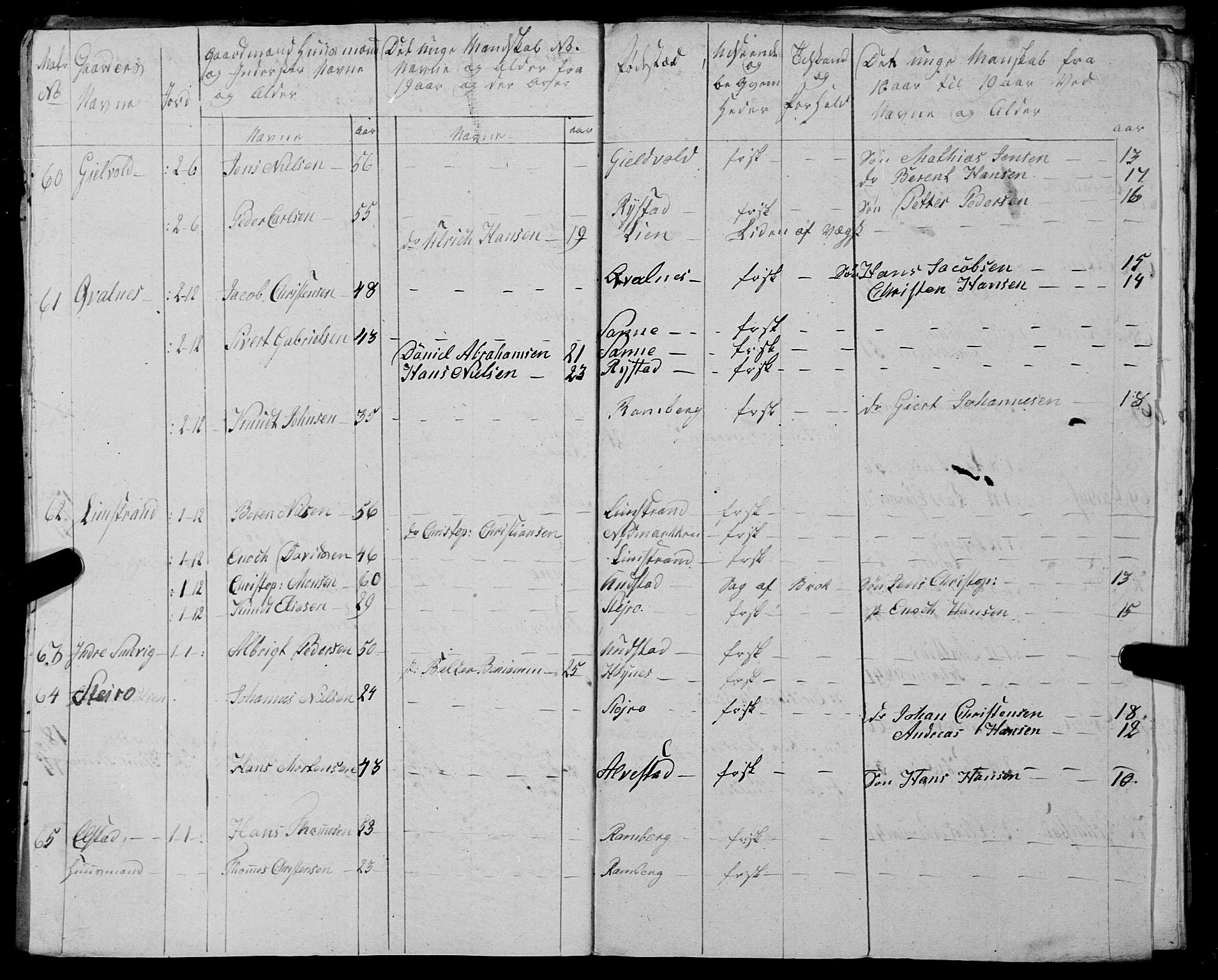 Fylkesmannen i Nordland, AV/SAT-A-0499/1.1/R/Ra/L0025: --, 1806-1836, p. 101